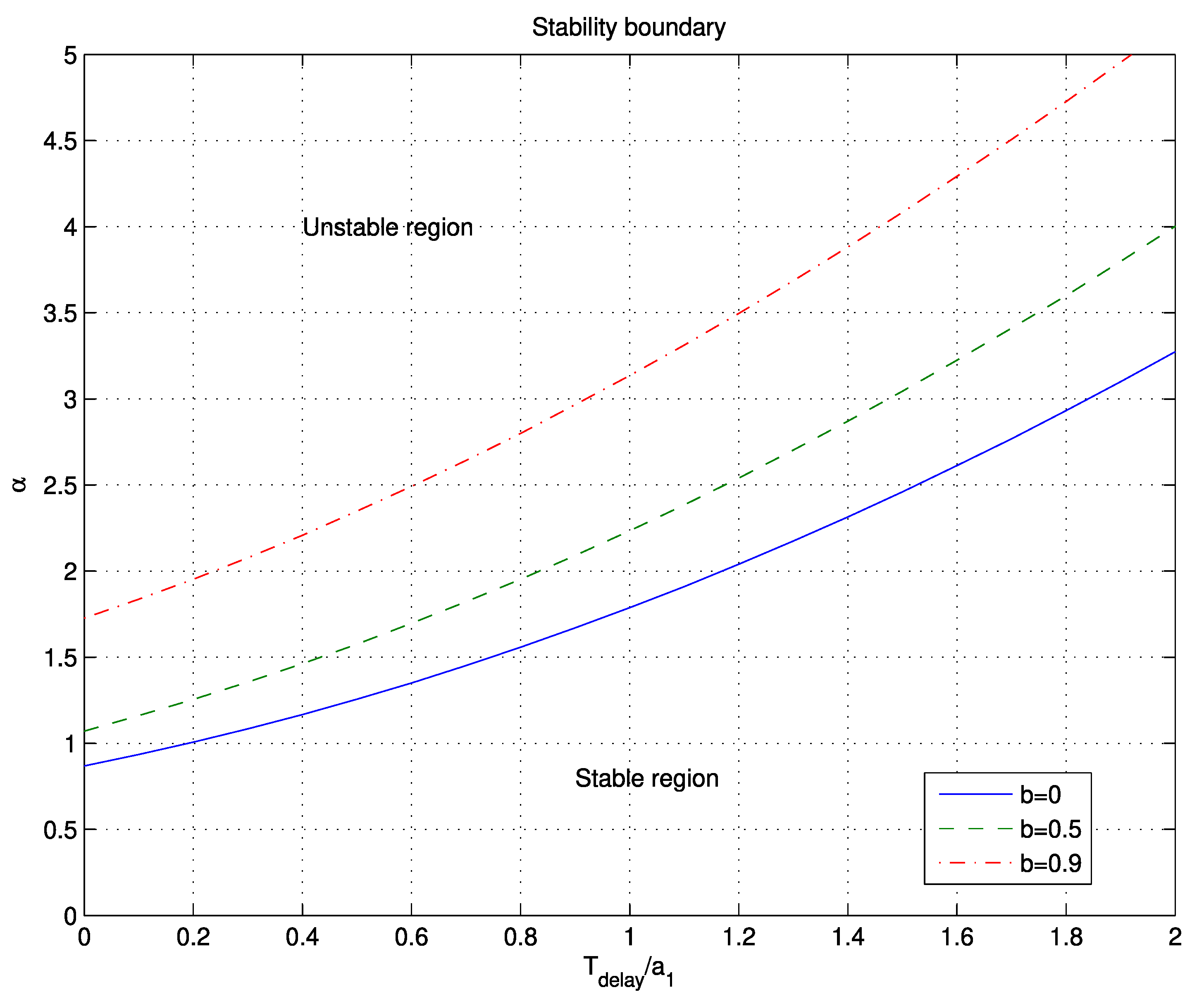 Applsci 10 01443 g004 550