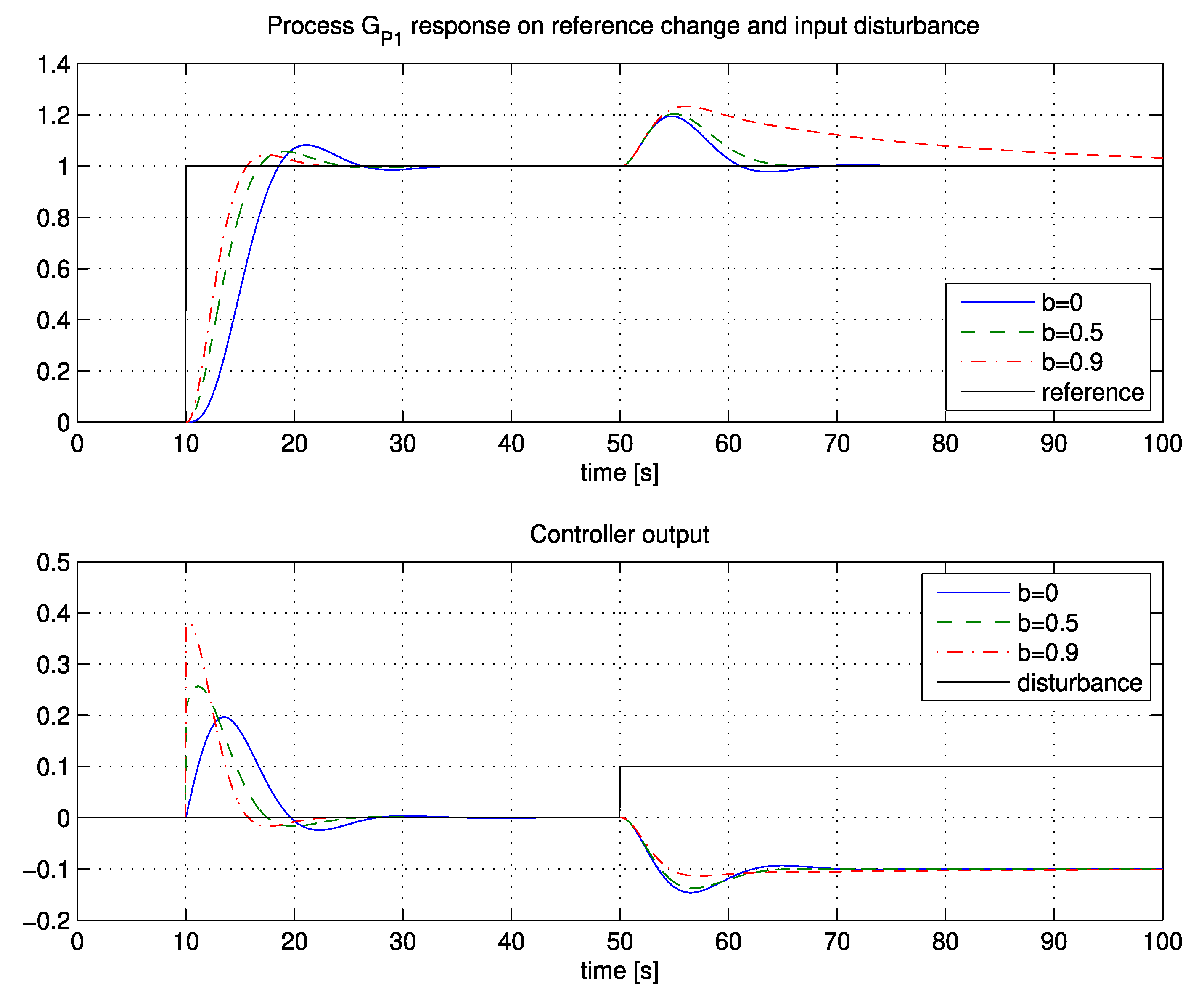 Applsci 10 01443 g008 550
