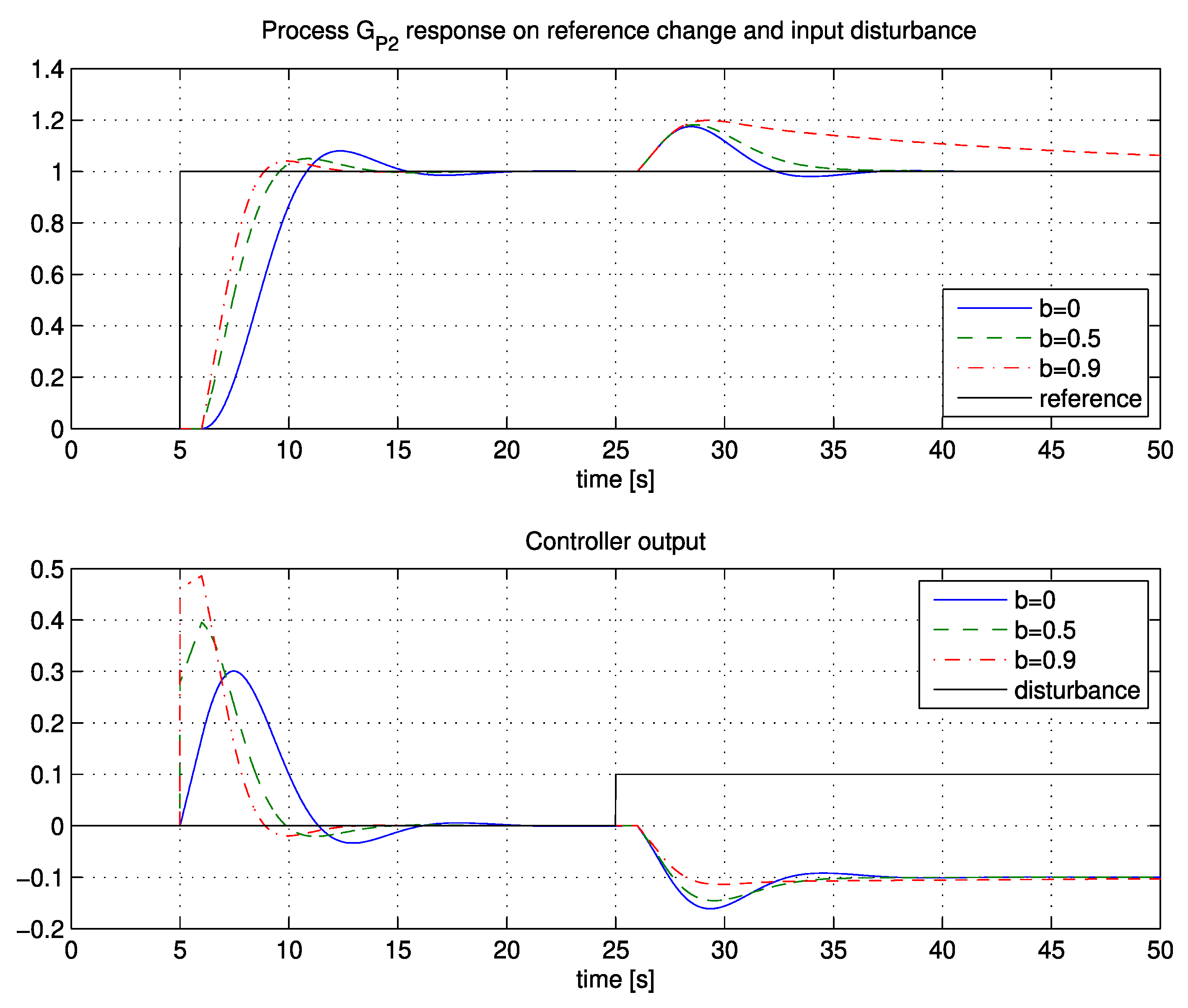 Applsci 10 01443 g009 550