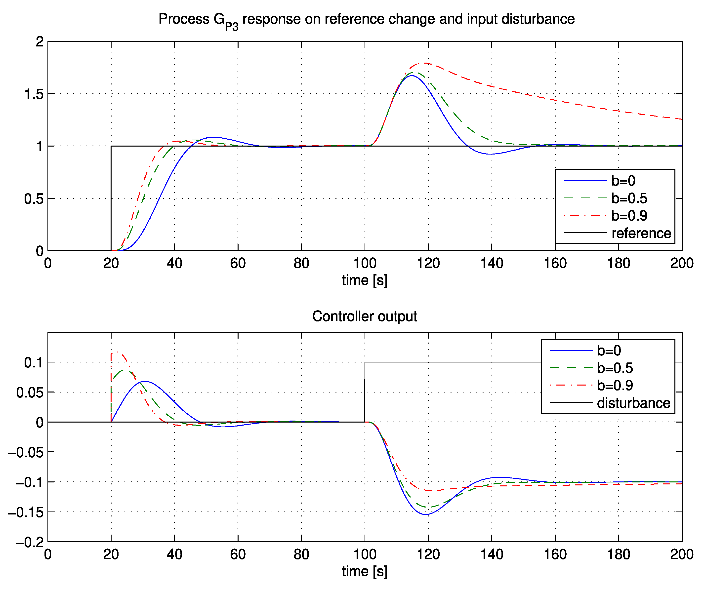 Applsci 10 01443 g010 550