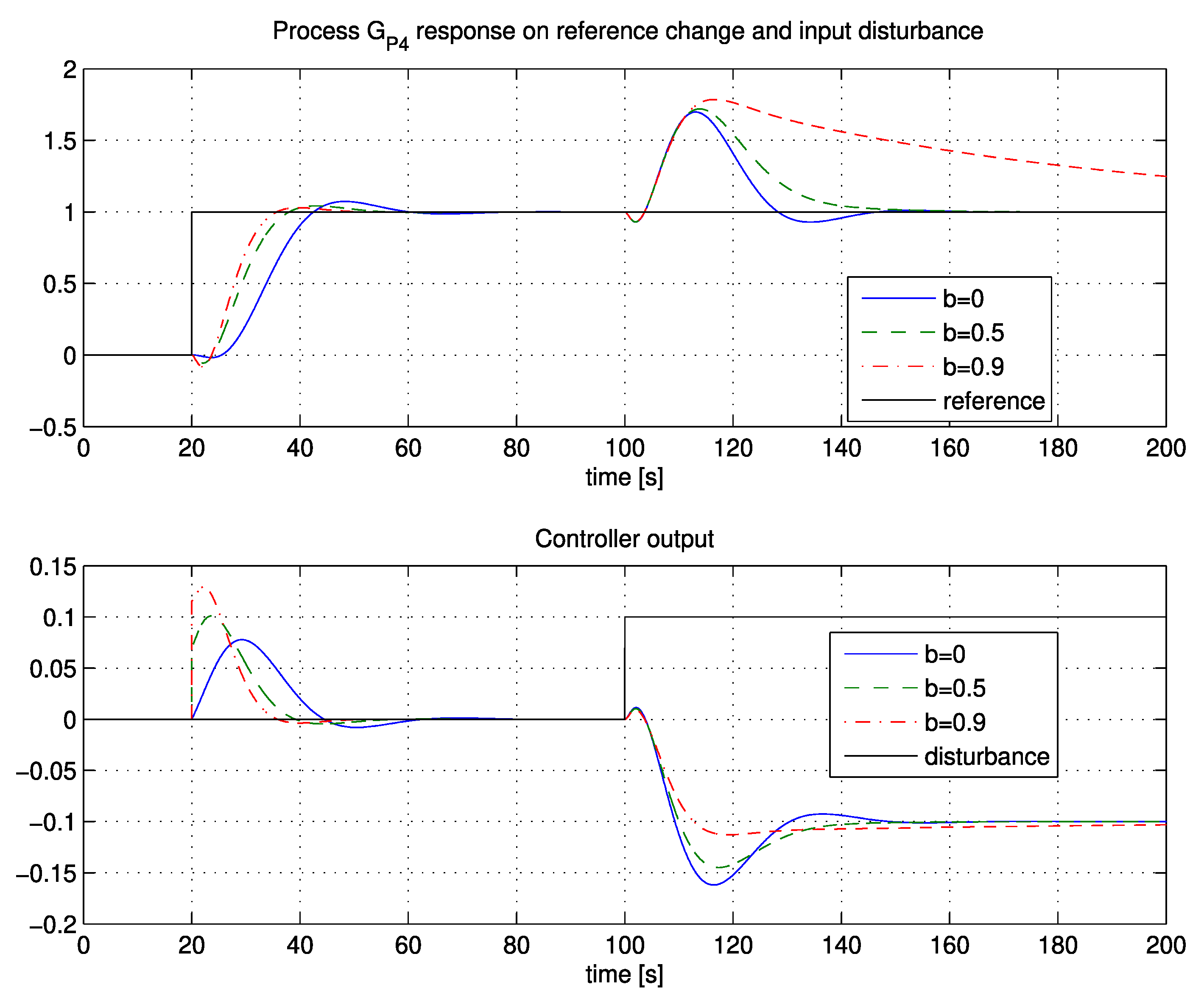 Applsci 10 01443 g011 550