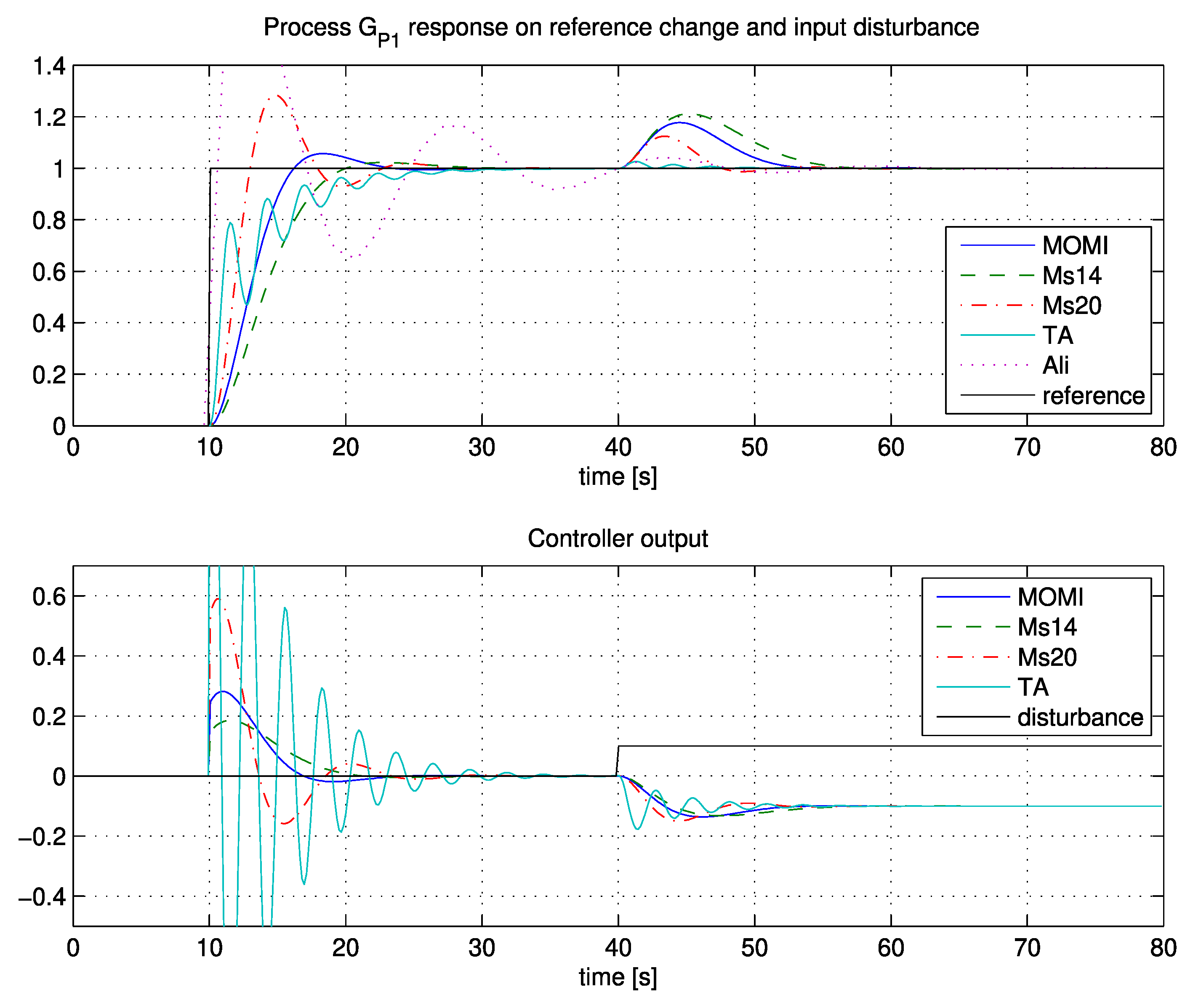Applsci 10 01443 g013 550