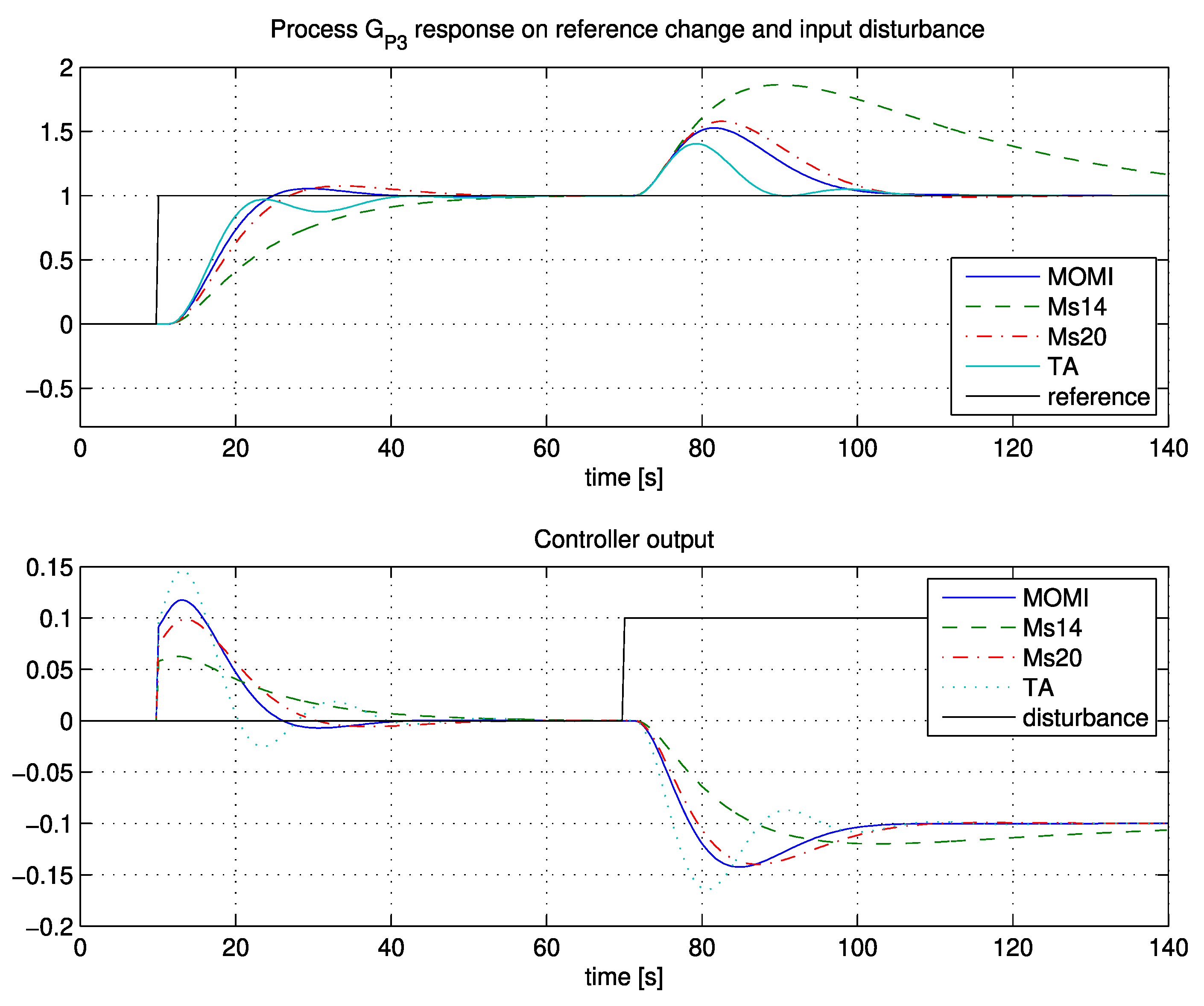 Applsci 10 01443 g015 550