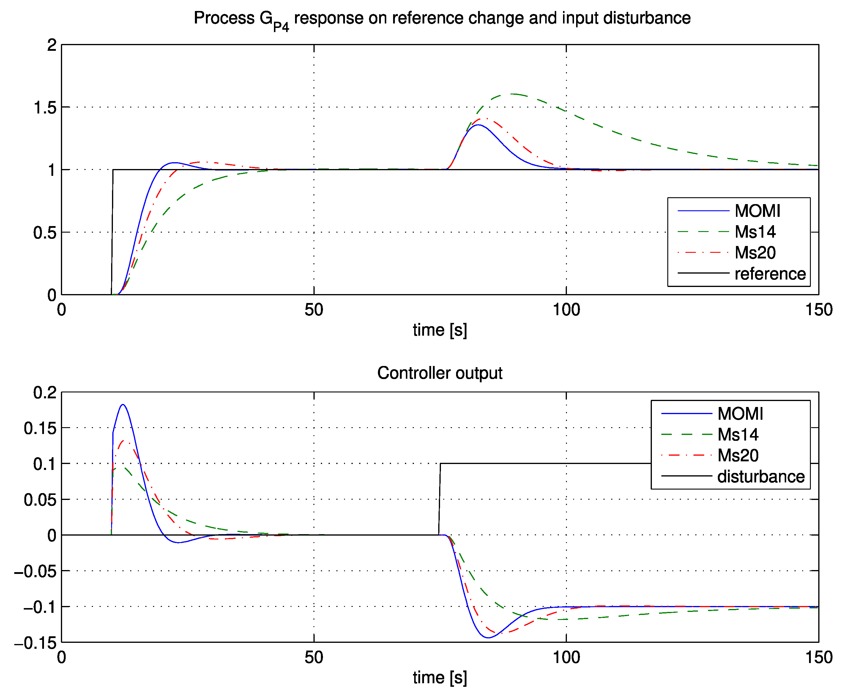 Applsci 10 01443 g016 550