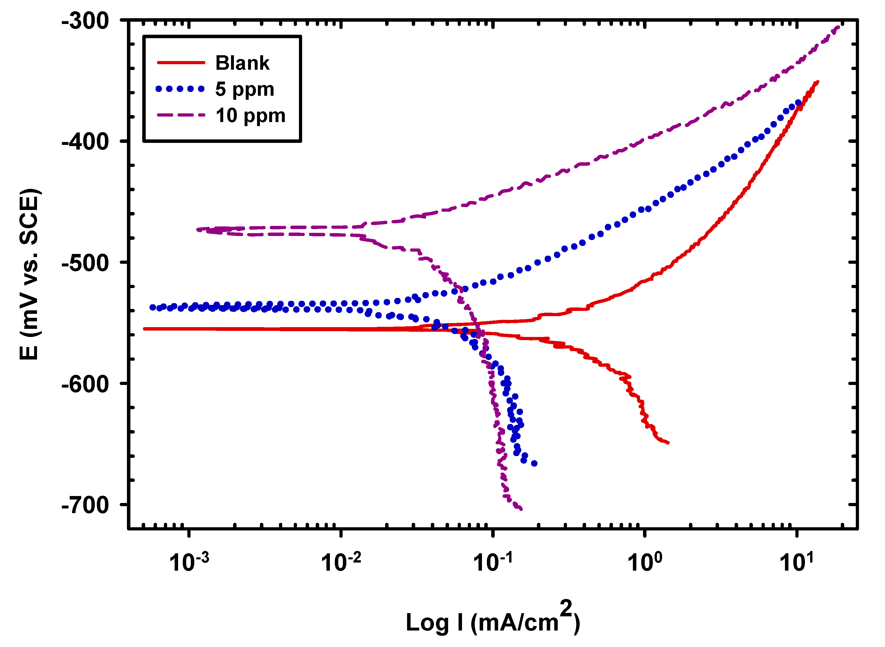 Applsci 10 01444 g006 Applsci 10 01444 g006