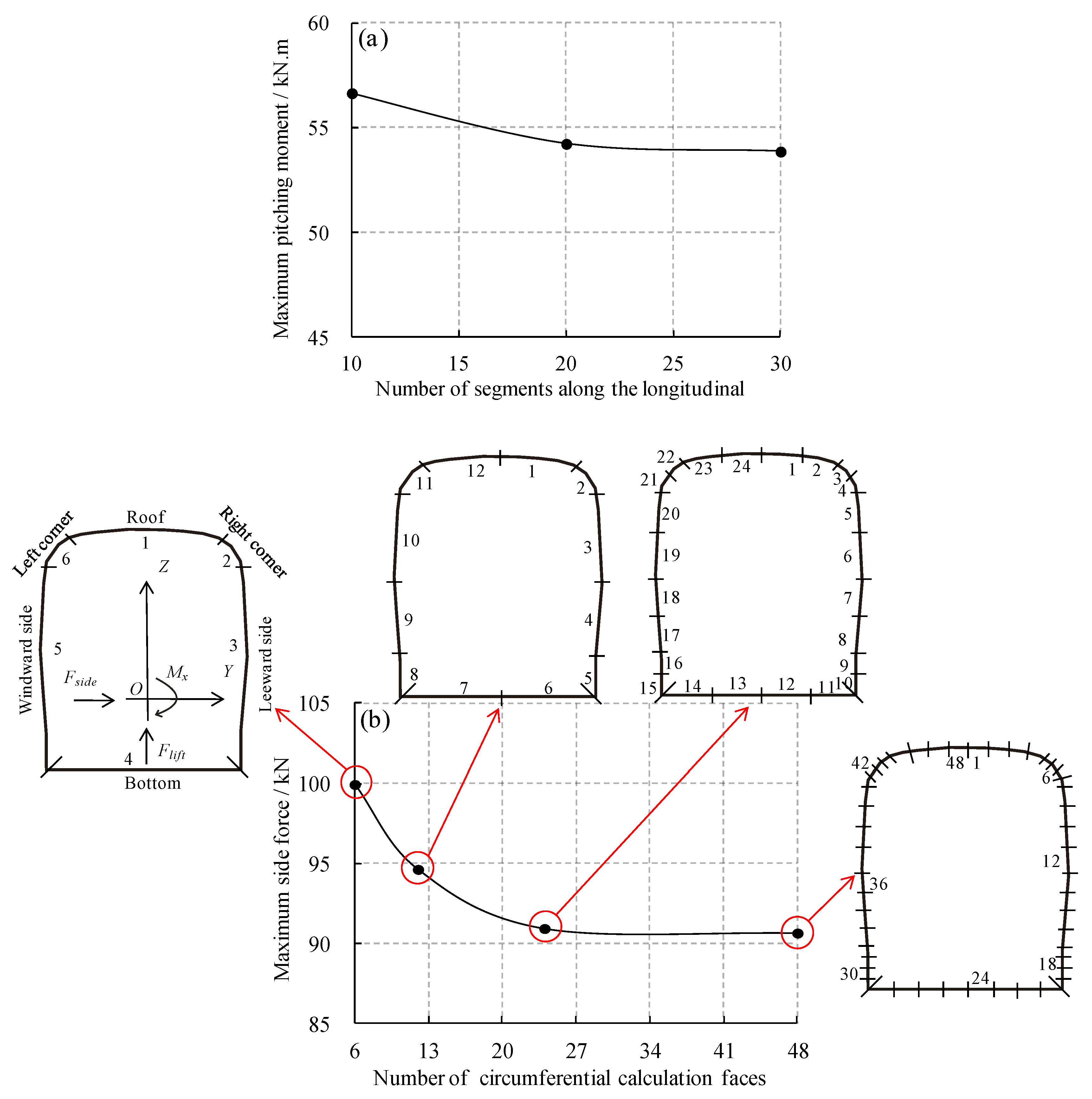 Applsci 10 01445 g009