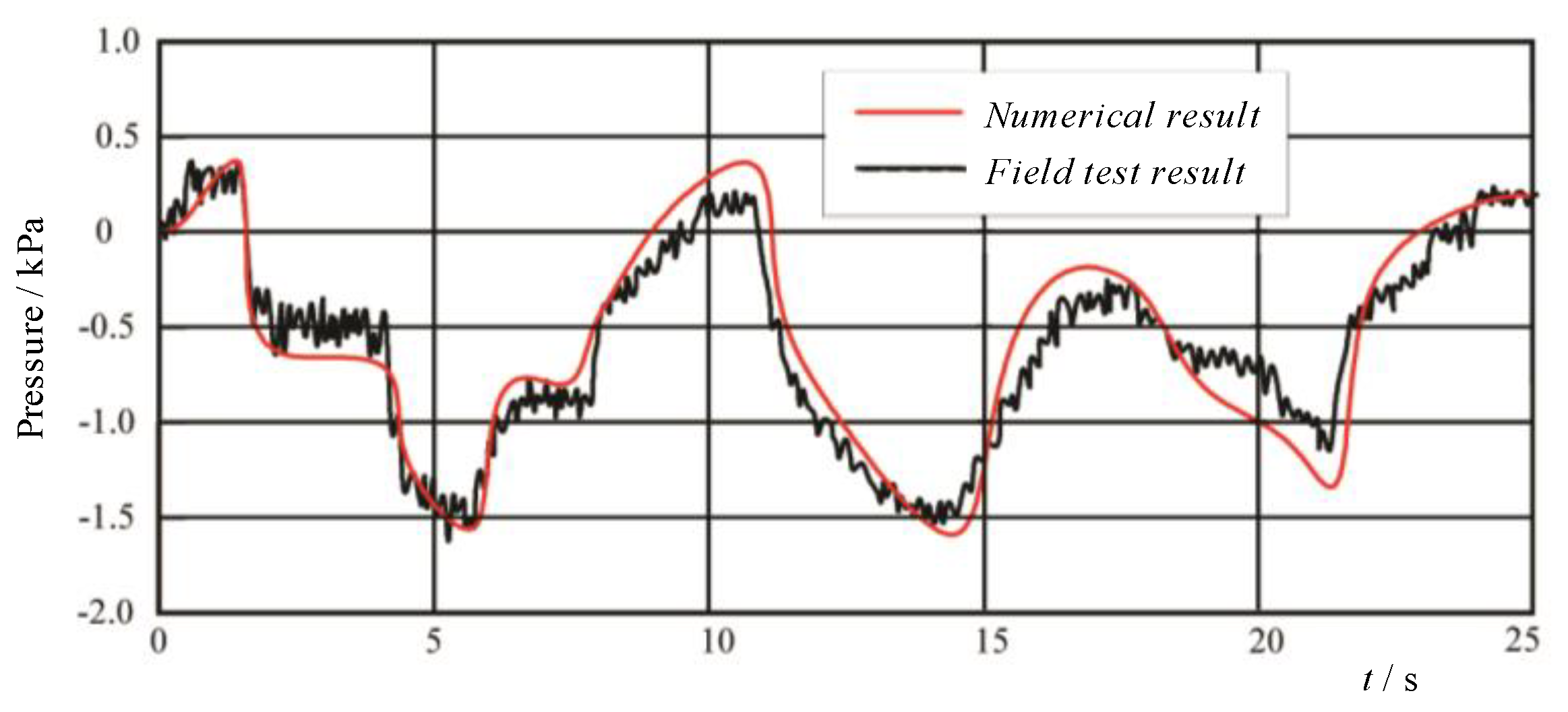 Applsci 10 01445 g013