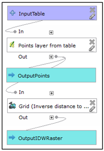 Applsci 10 01446 i016