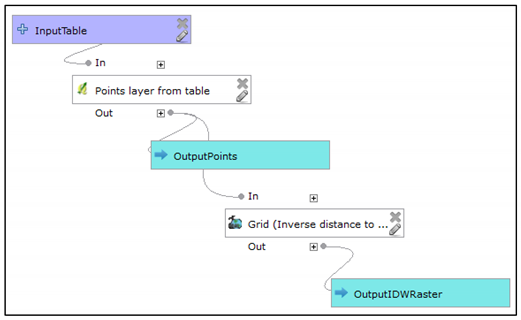 Applsci 10 01446 i018