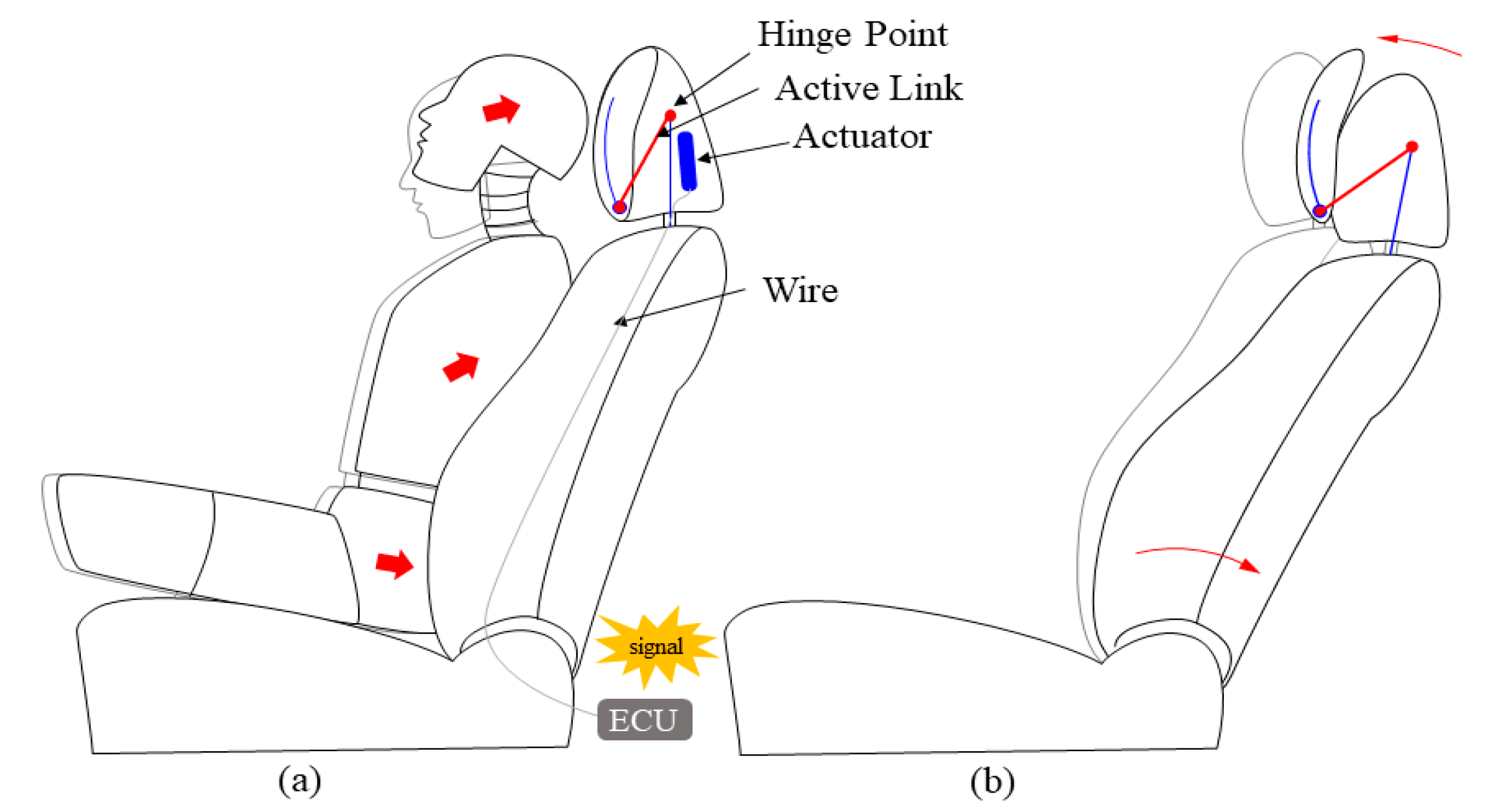 Applied Sciences Free FullText Behavior Analysis of Active and