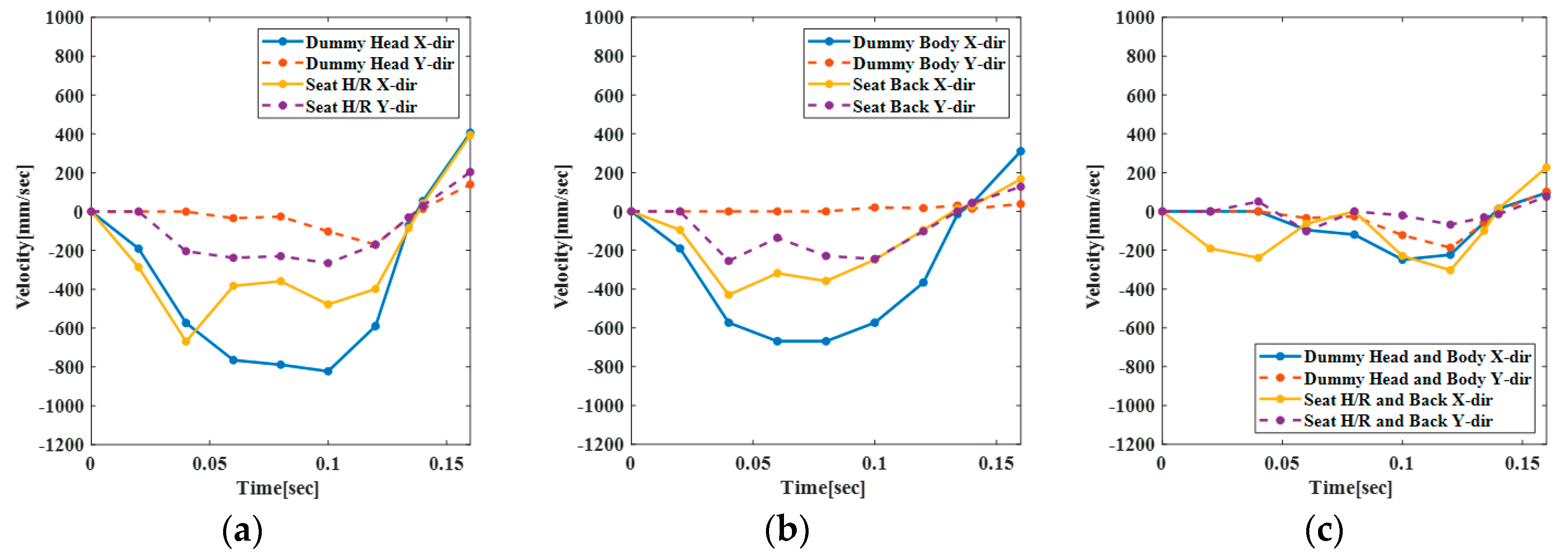 Applsci 10 01451 g007