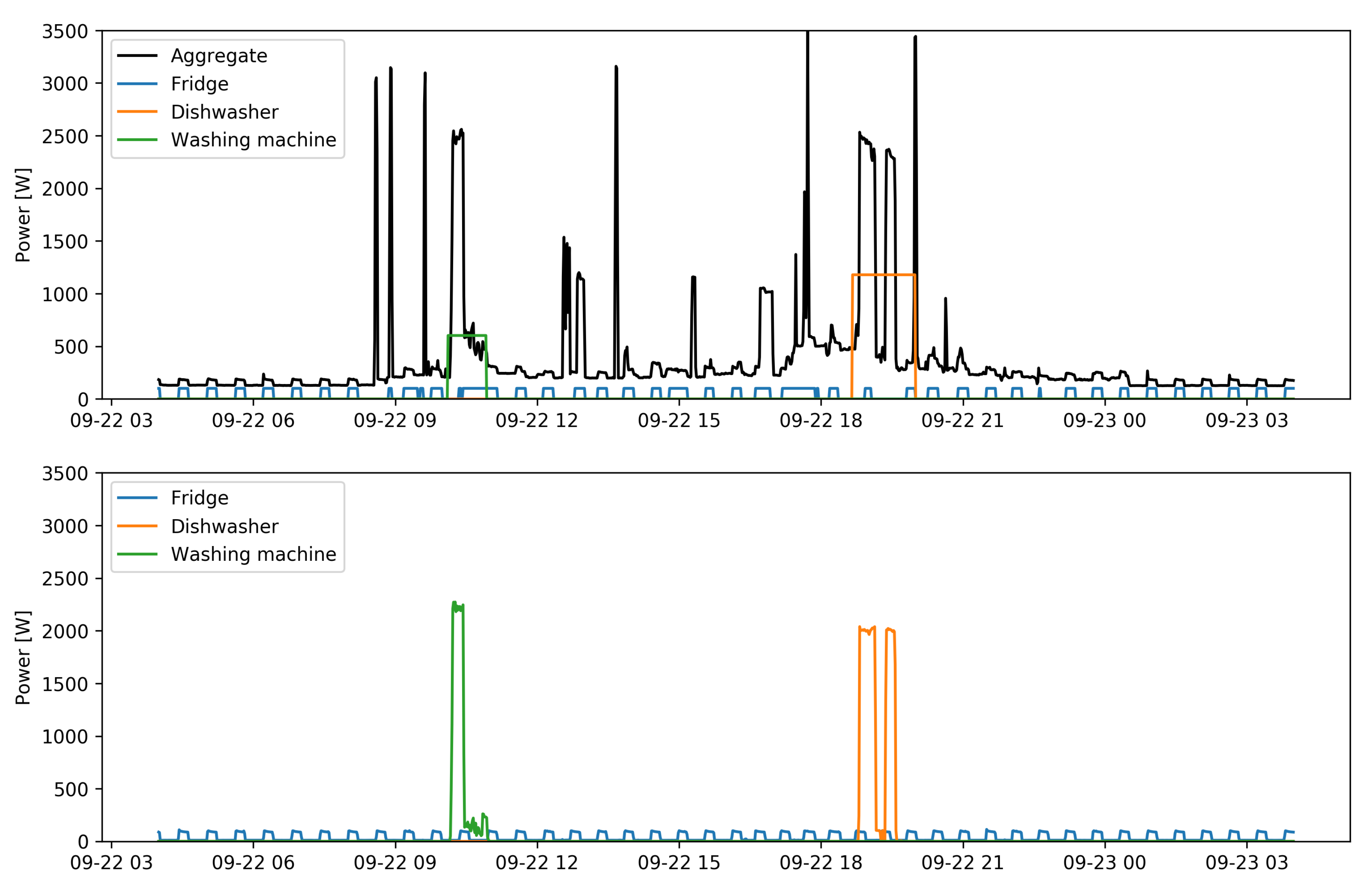 Applsci 10 01454 g003