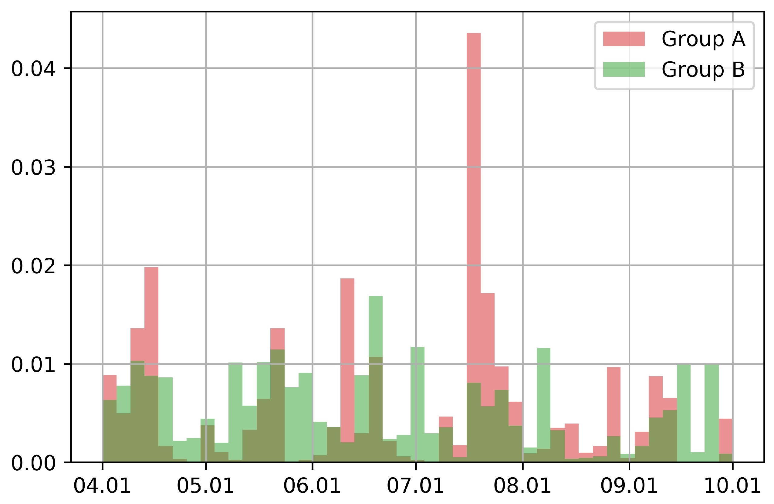 Applsci 10 01455 g007 Applsci 10 01455 g007