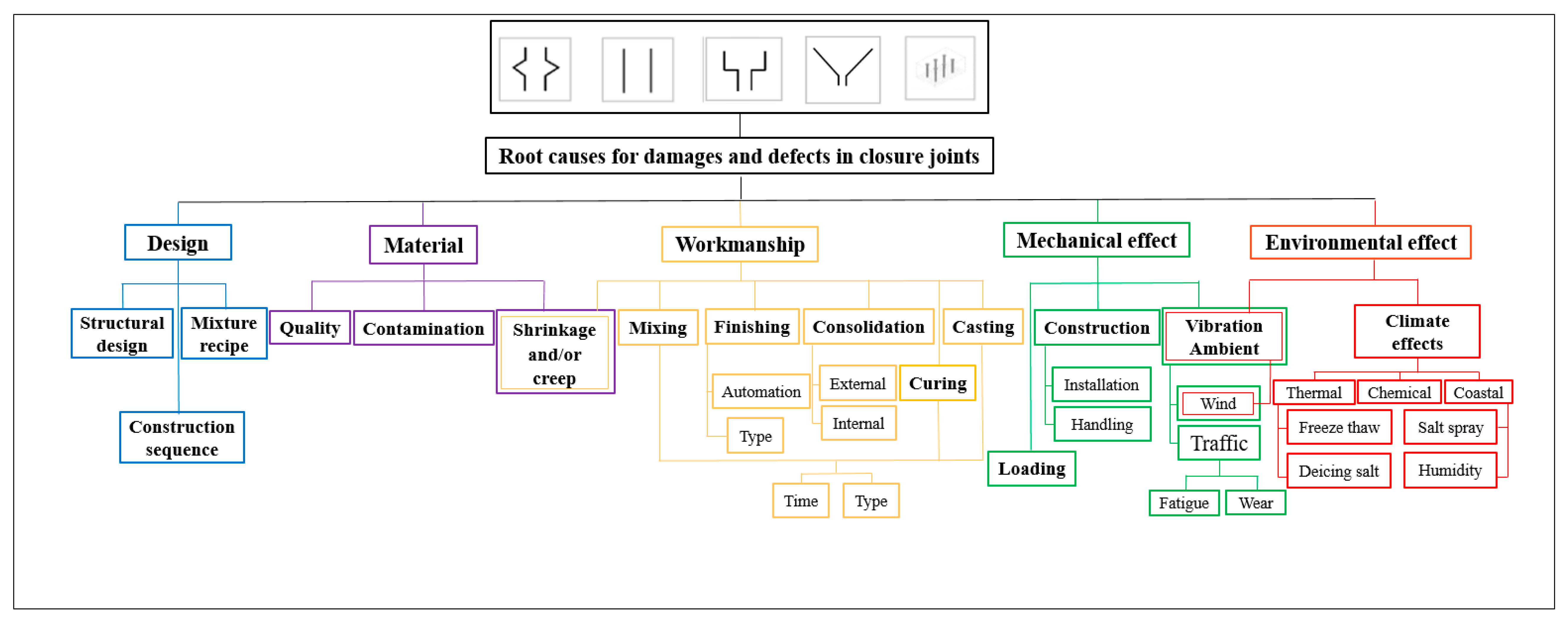 Applsci 10 01457 g005