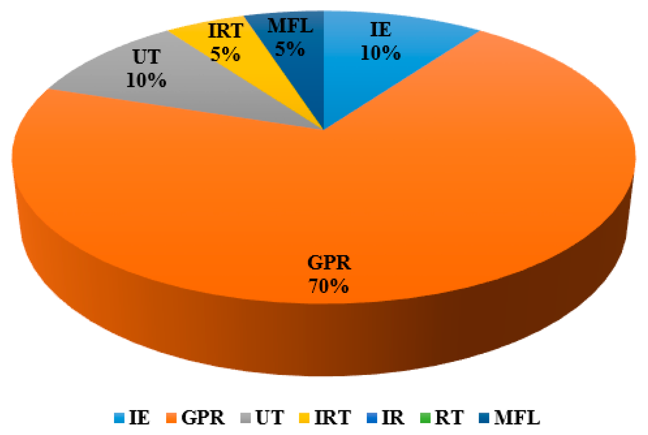 Applsci 10 01457 g007