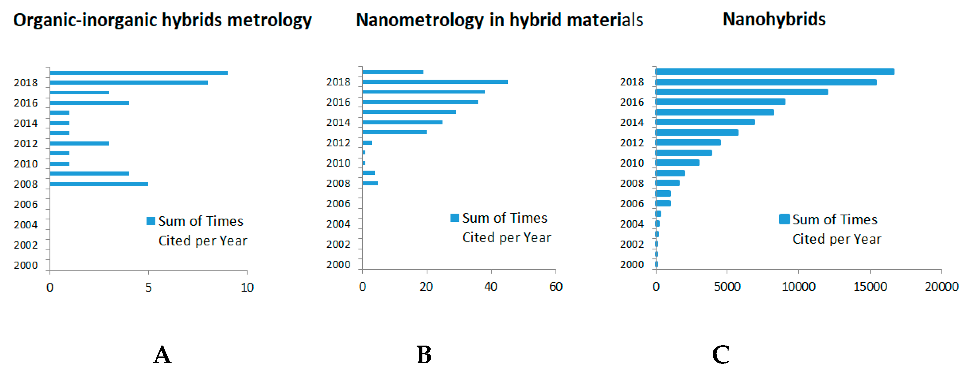 Applsci 10 01458 g005 Applsci 10 01458 g005