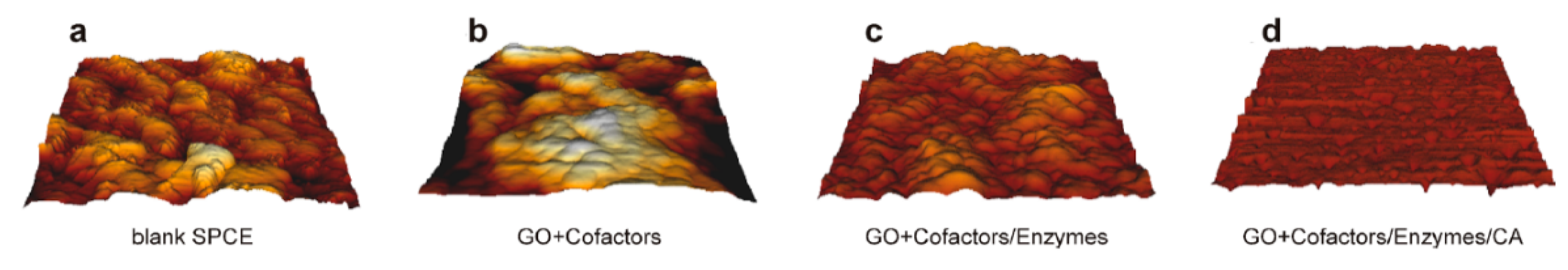 Applsci 10 01458 g008 Applsci 10 01458 g008