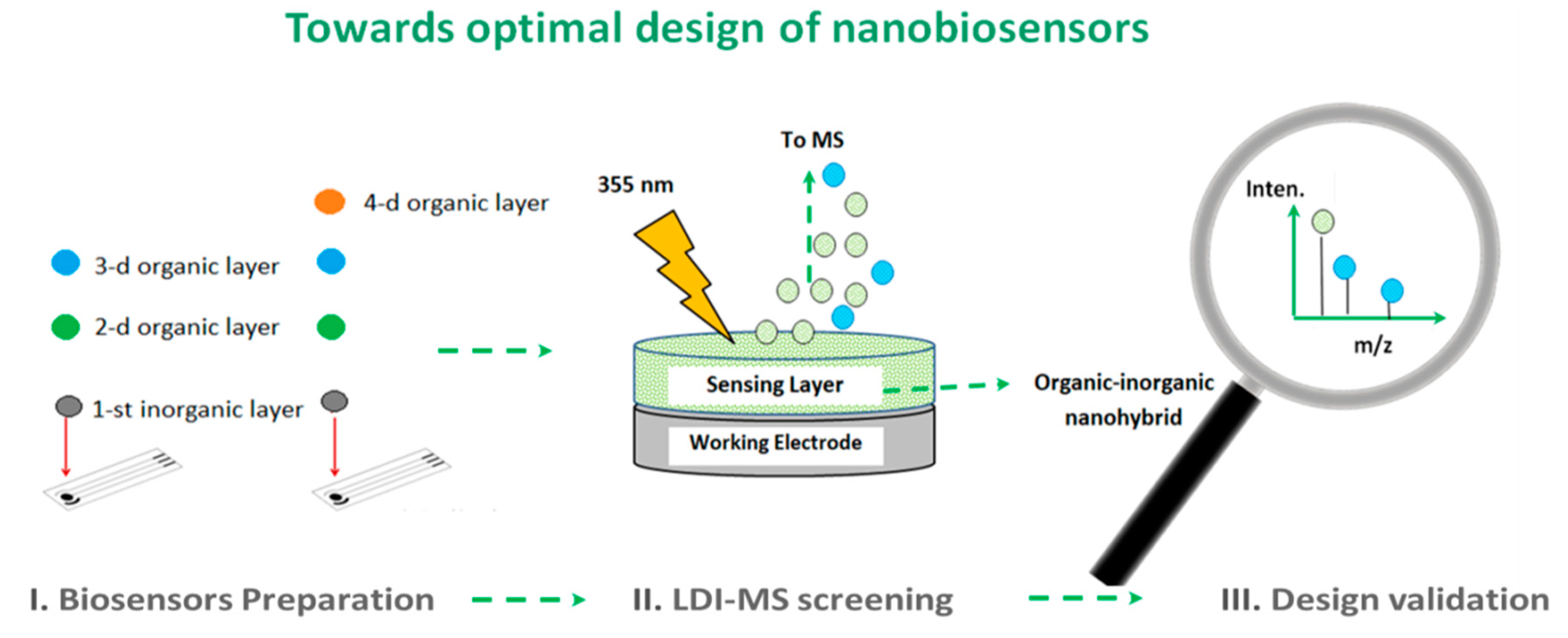 Applsci 10 01458 g011 Applsci 10 01458 g011