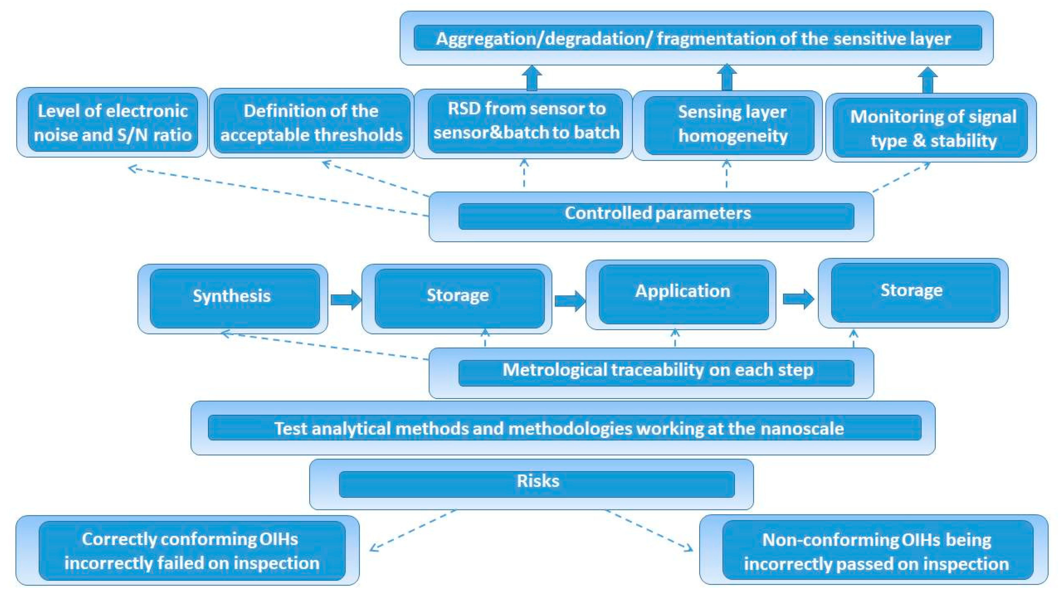 Applsci 10 01458 g012 Applsci 10 01458 g012