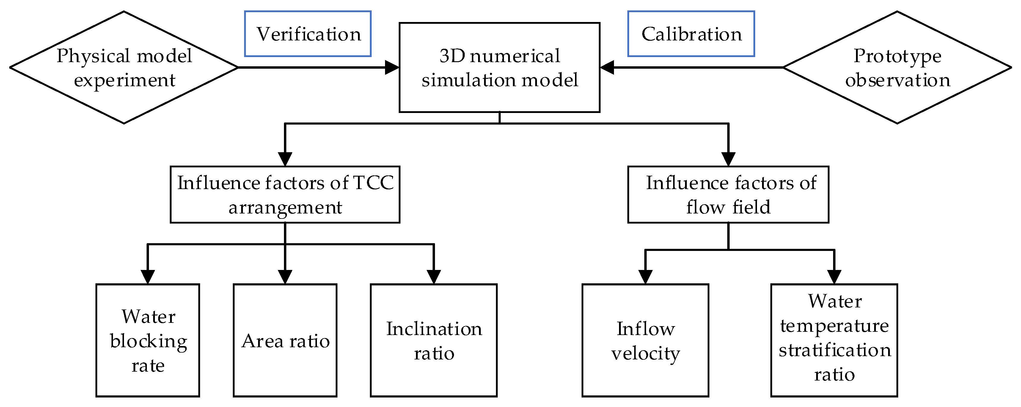 Applsci 10 01461 g001 Applsci 10 01461 g001