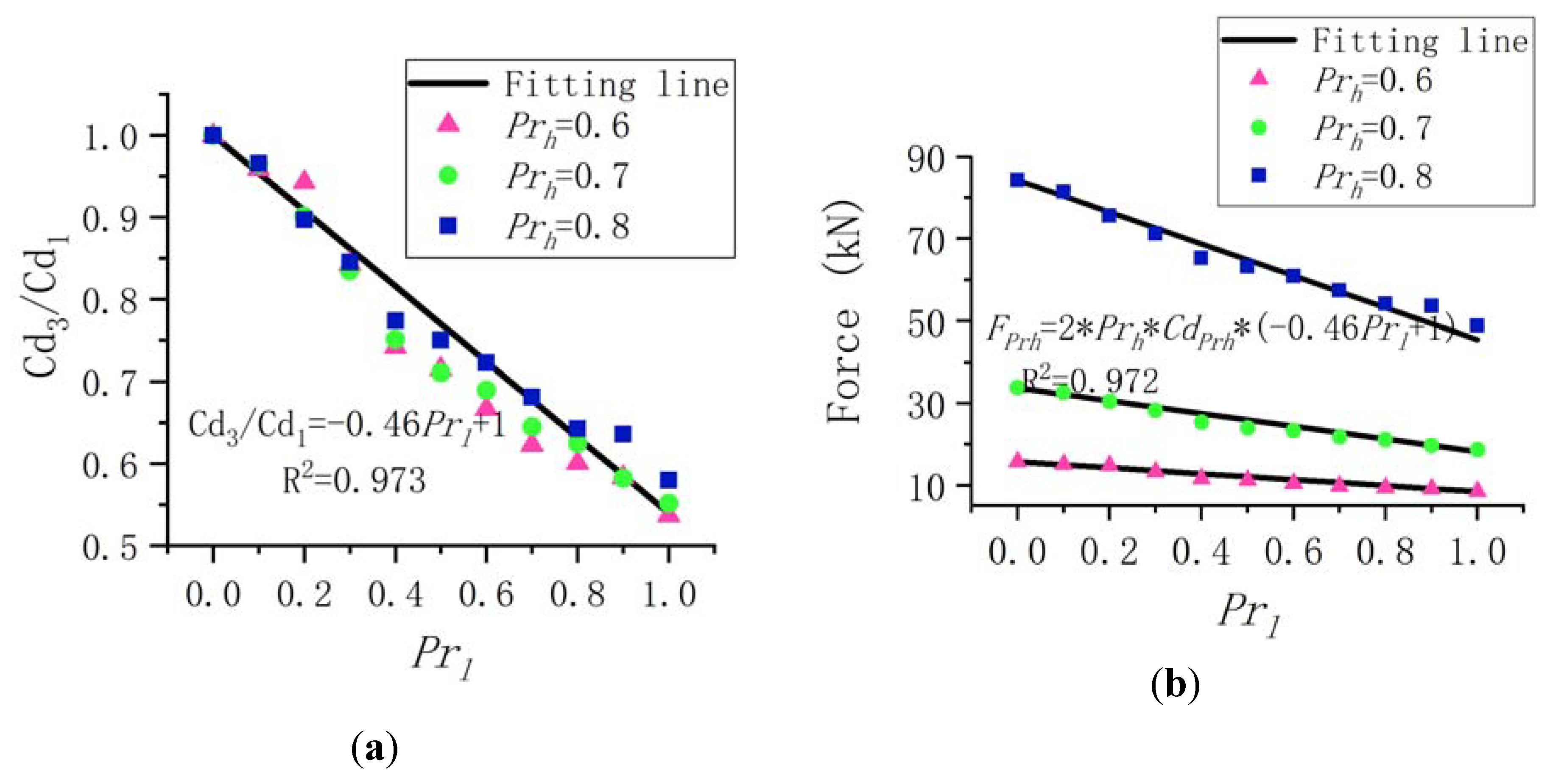 Applsci 10 01461 g011 Applsci 10 01461 g011