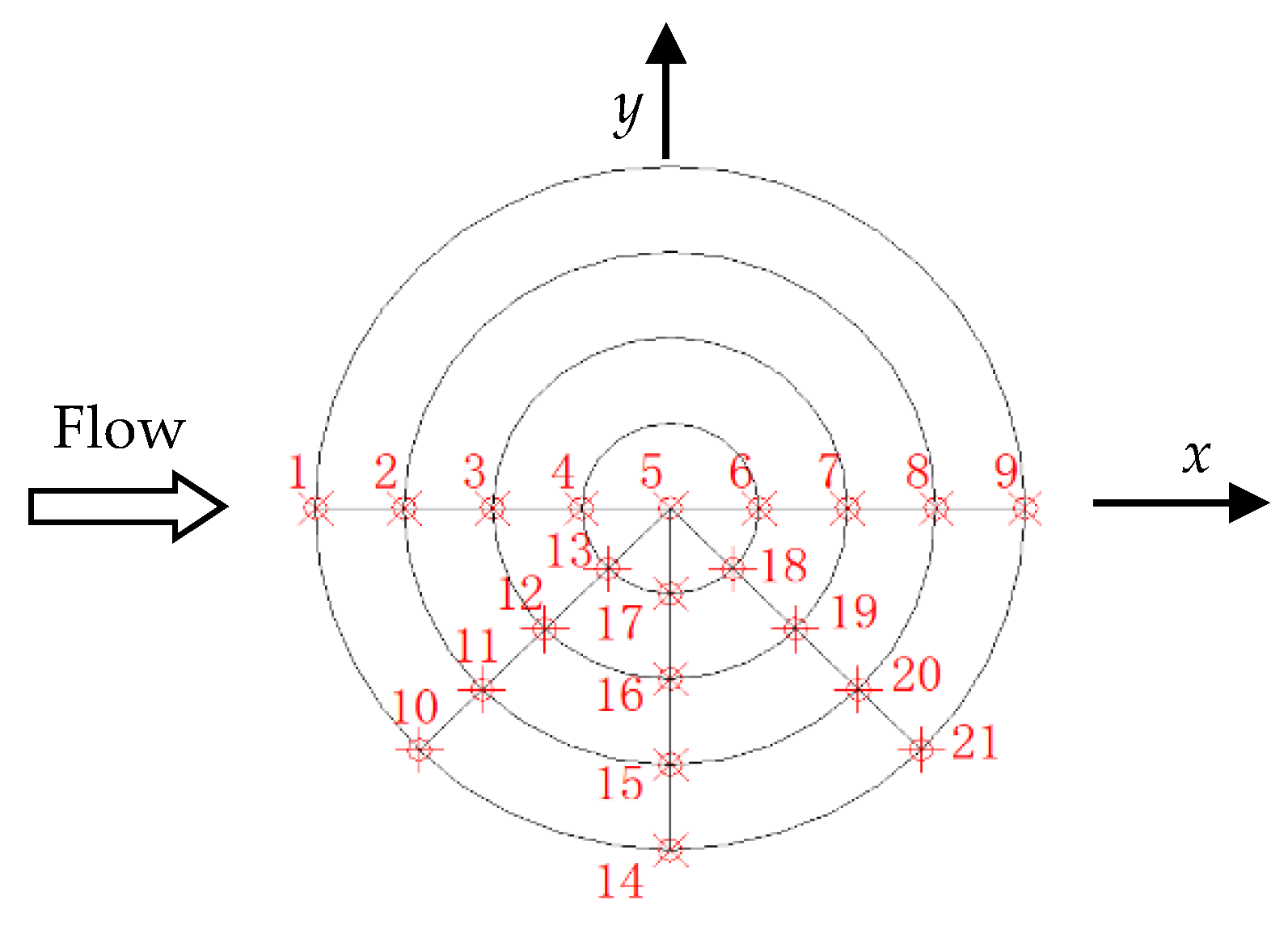 Applsci 10 01463 g005