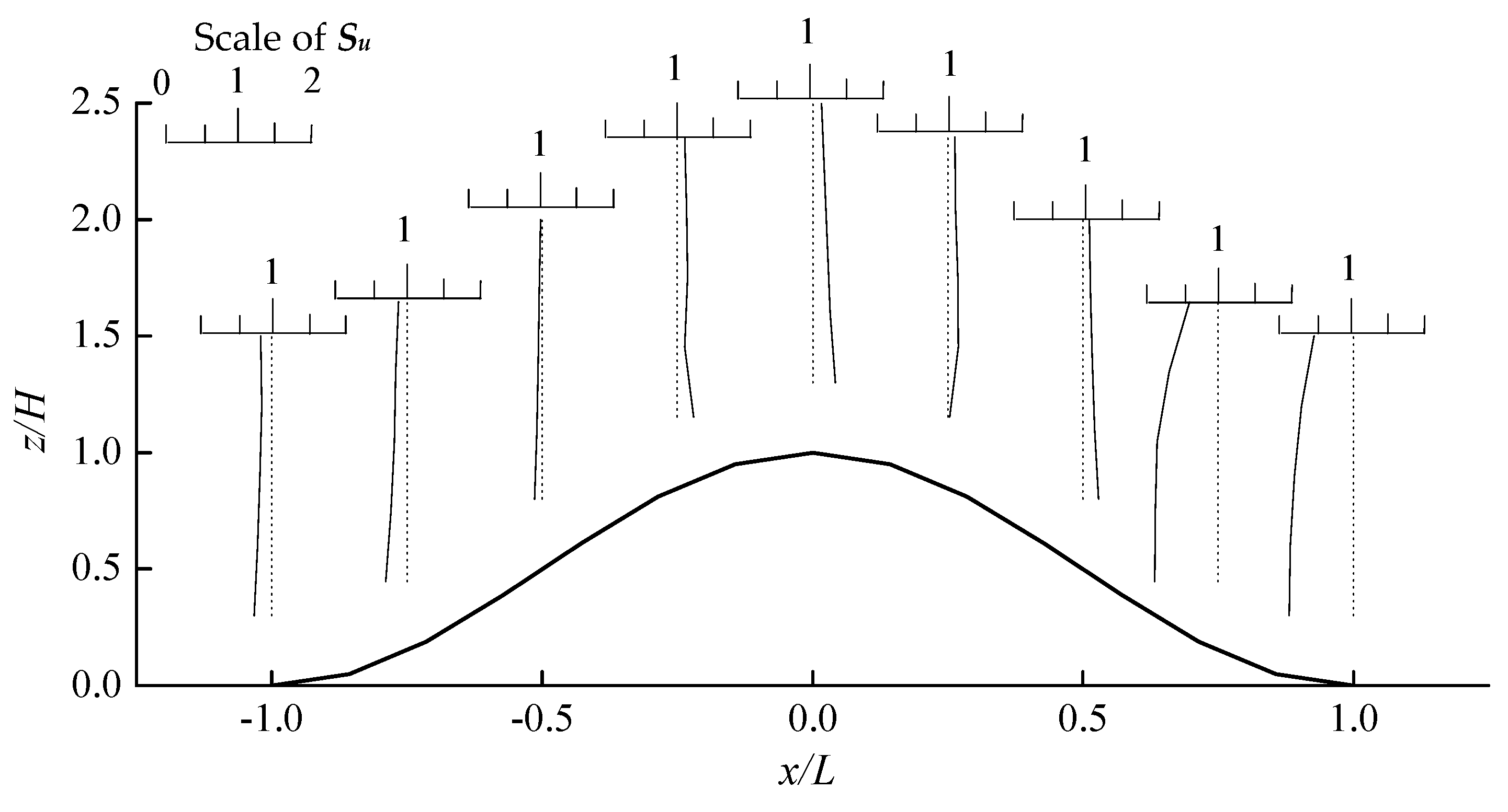 Applsci 10 01463 g006