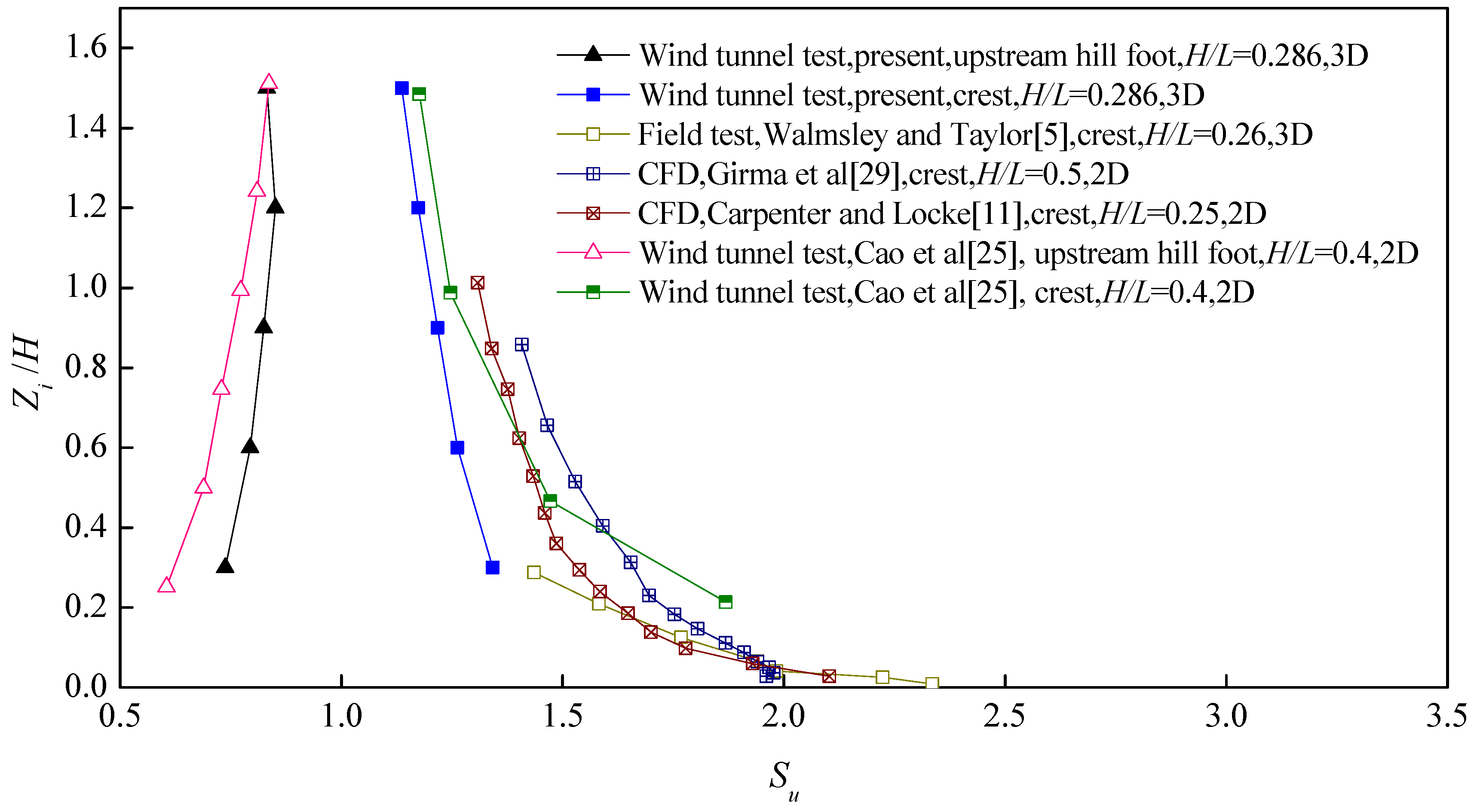 Applsci 10 01463 g014