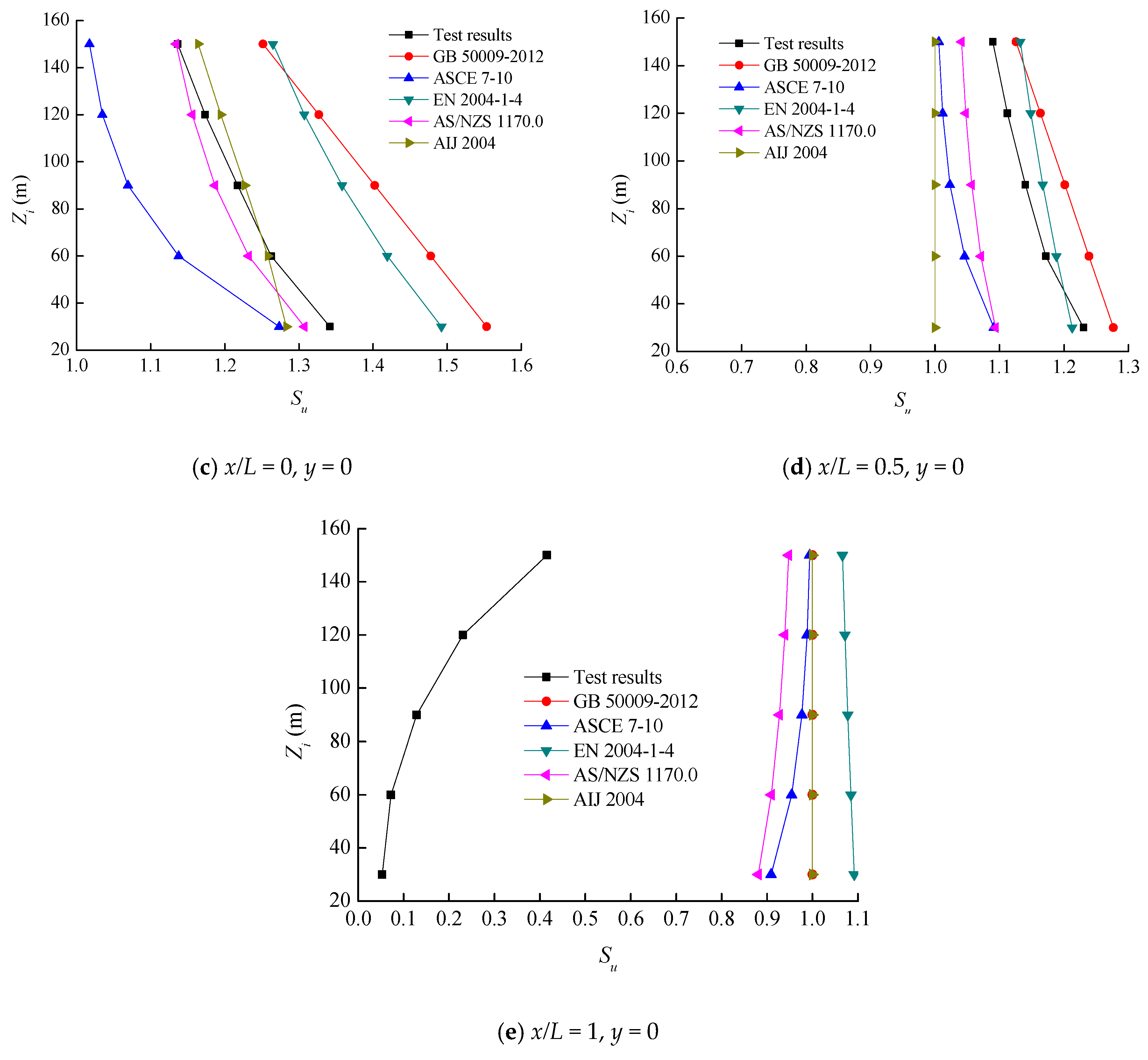 Applsci 10 01463 g015b