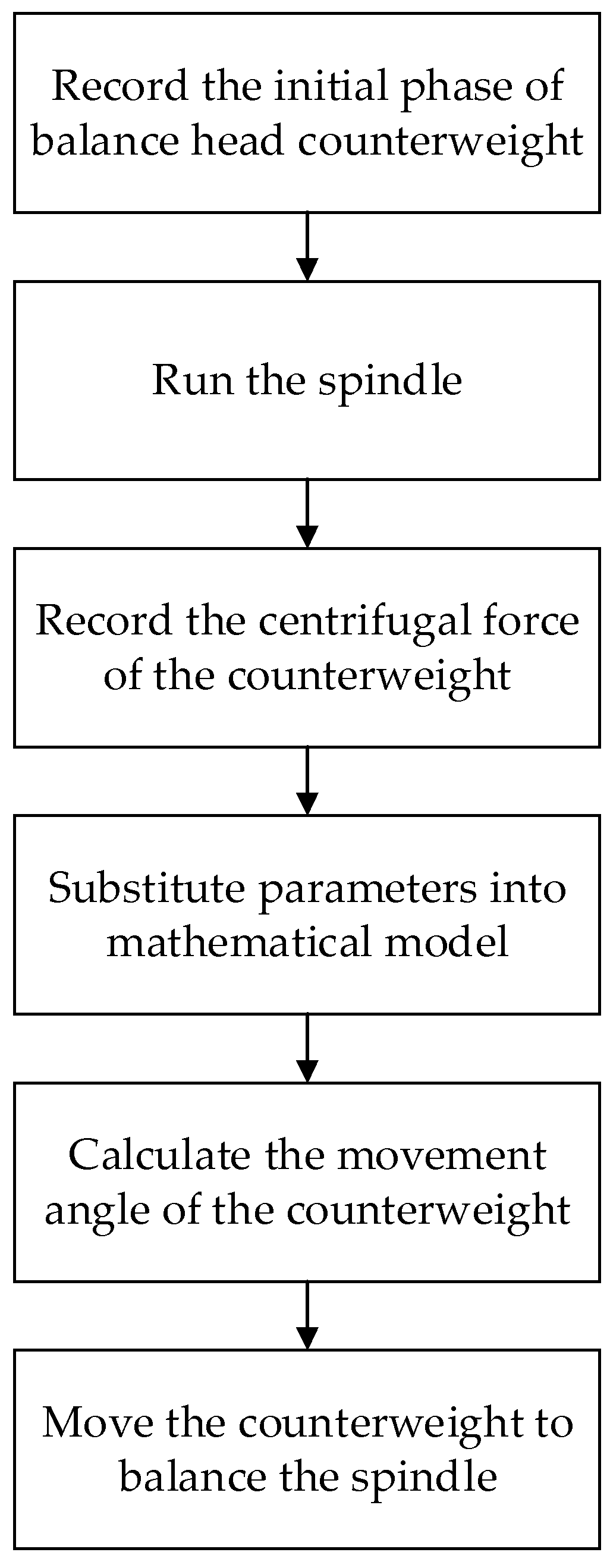Applsci 10 01464 g003 Applsci 10 01464 g003
