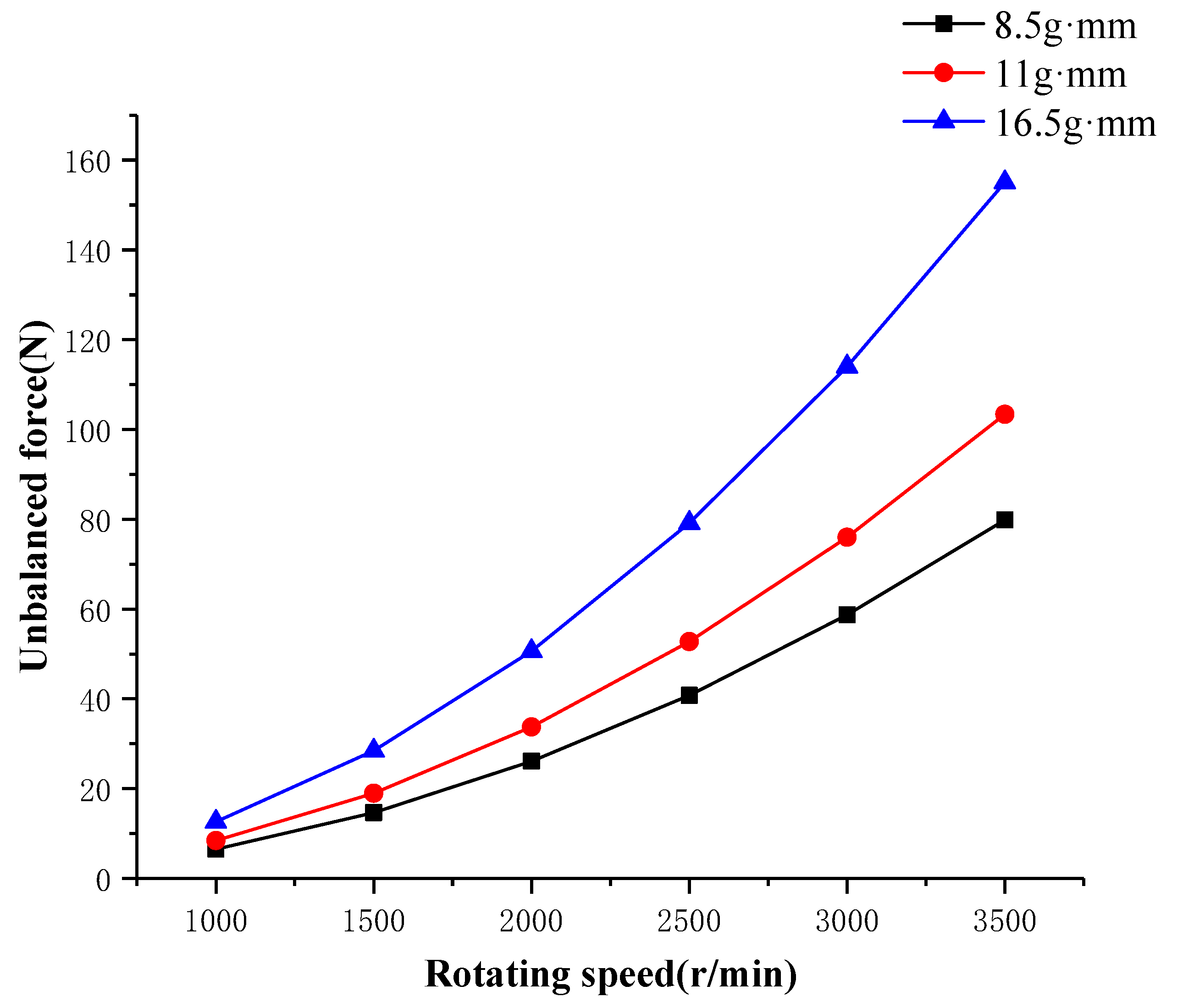Applsci 10 01464 g007 Applsci 10 01464 g007