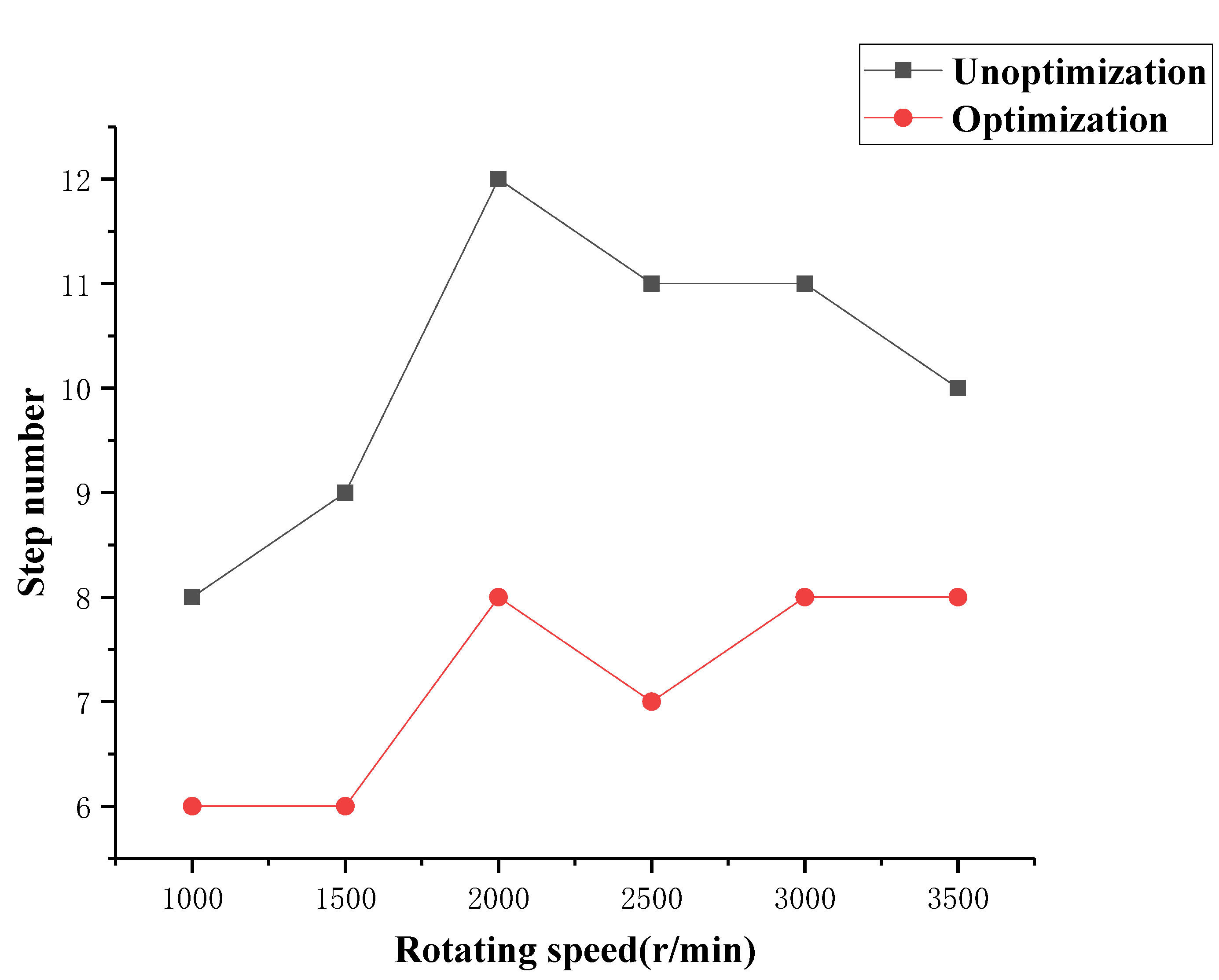 Applsci 10 01464 g011 Applsci 10 01464 g011
