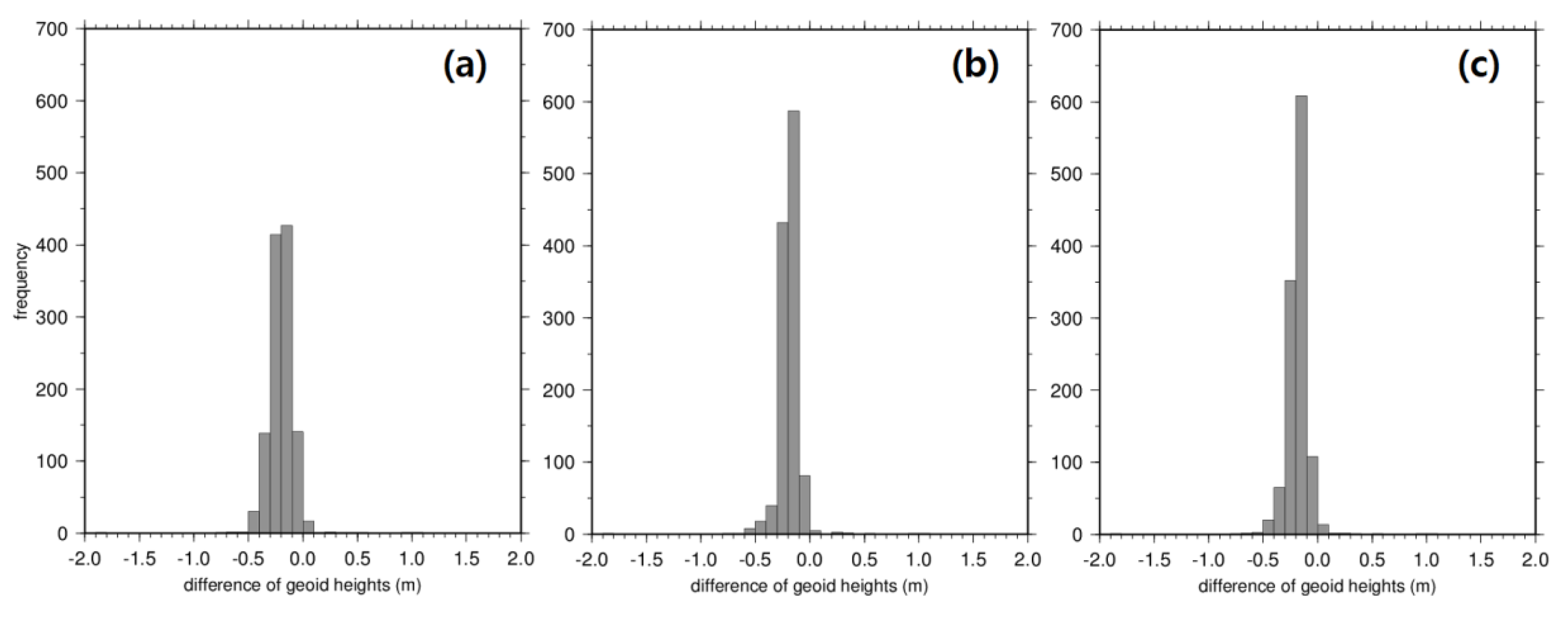 Applsci 10 01466 g005 Applsci 10 01466 g005