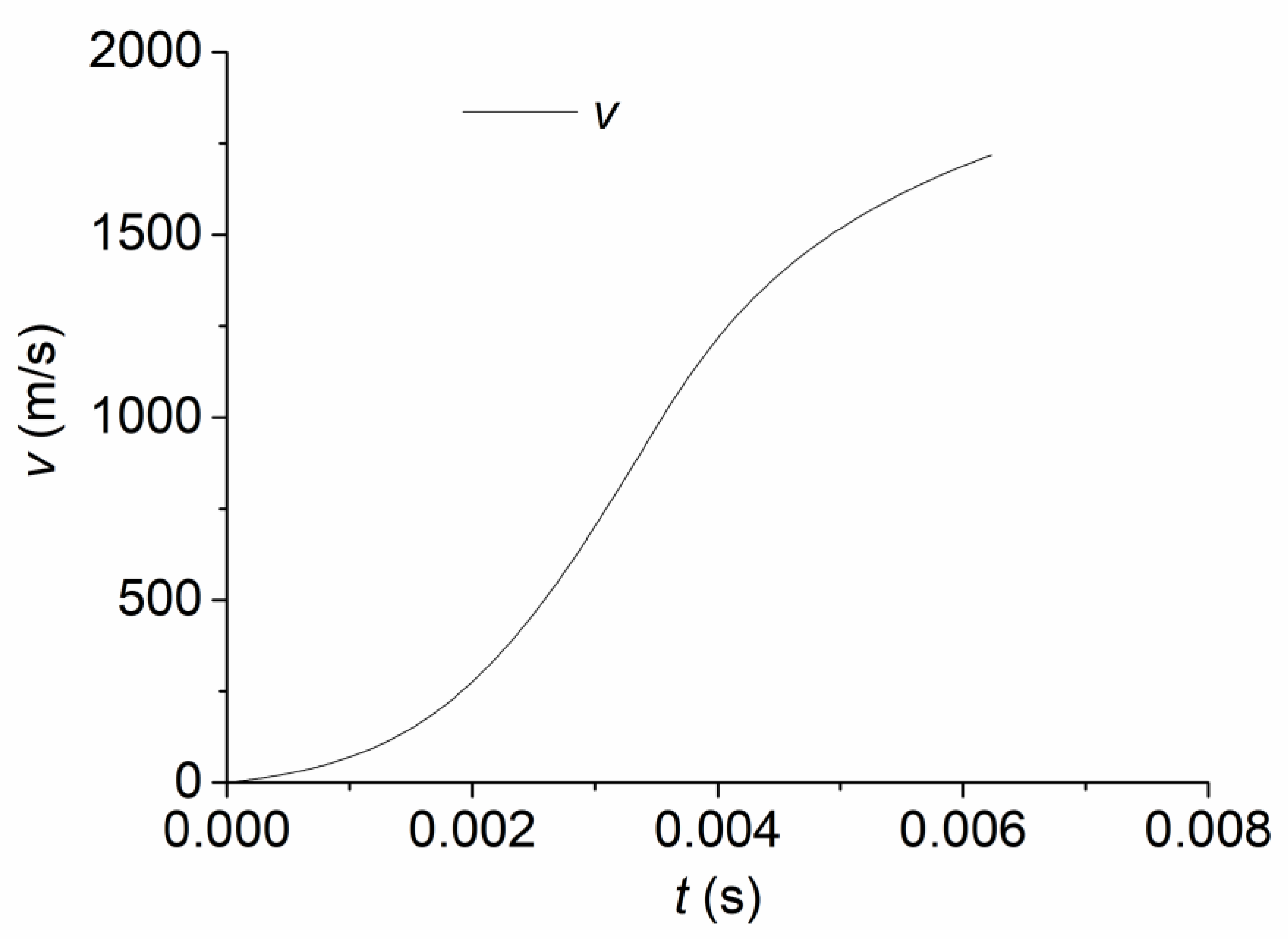 Applsci 10 01468 g003