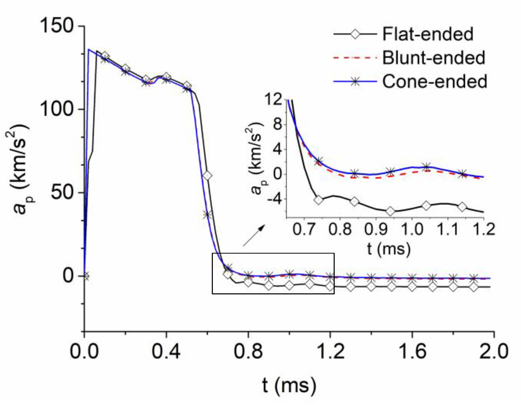 Applsci 10 01468 g011