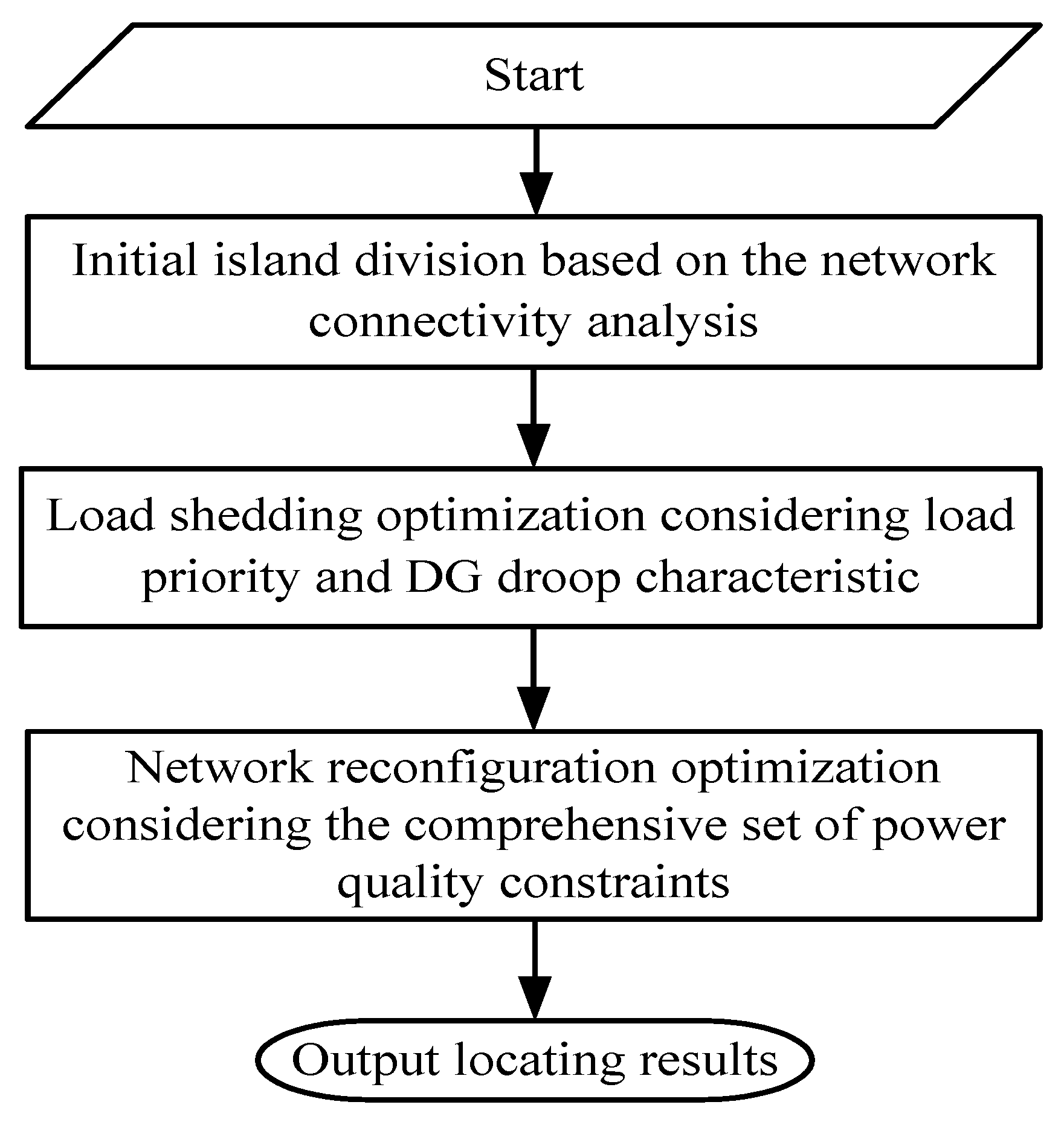 Applsci 10 01469 g001
