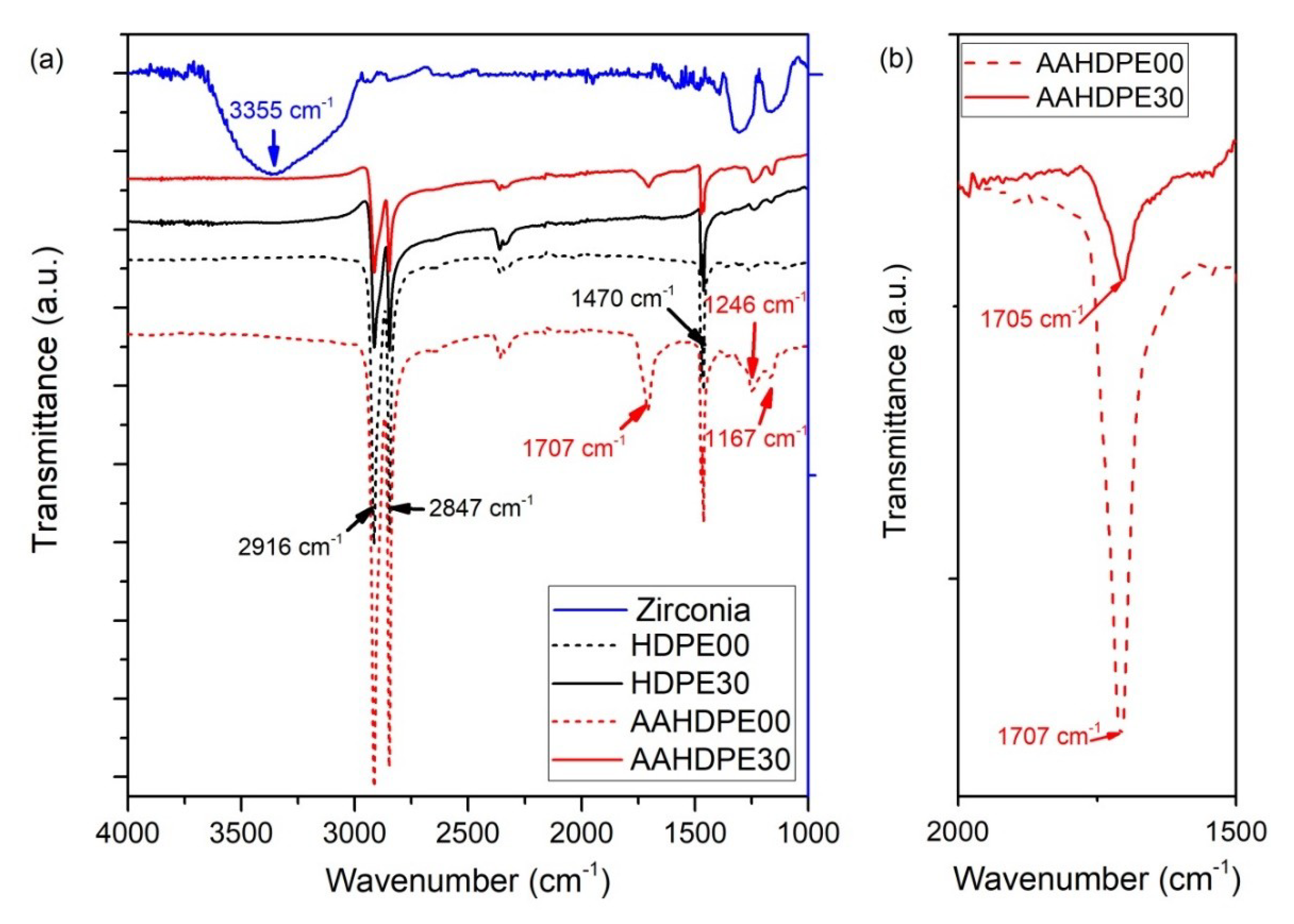 Applsci 10 01471 g003 Applsci 10 01471 g003