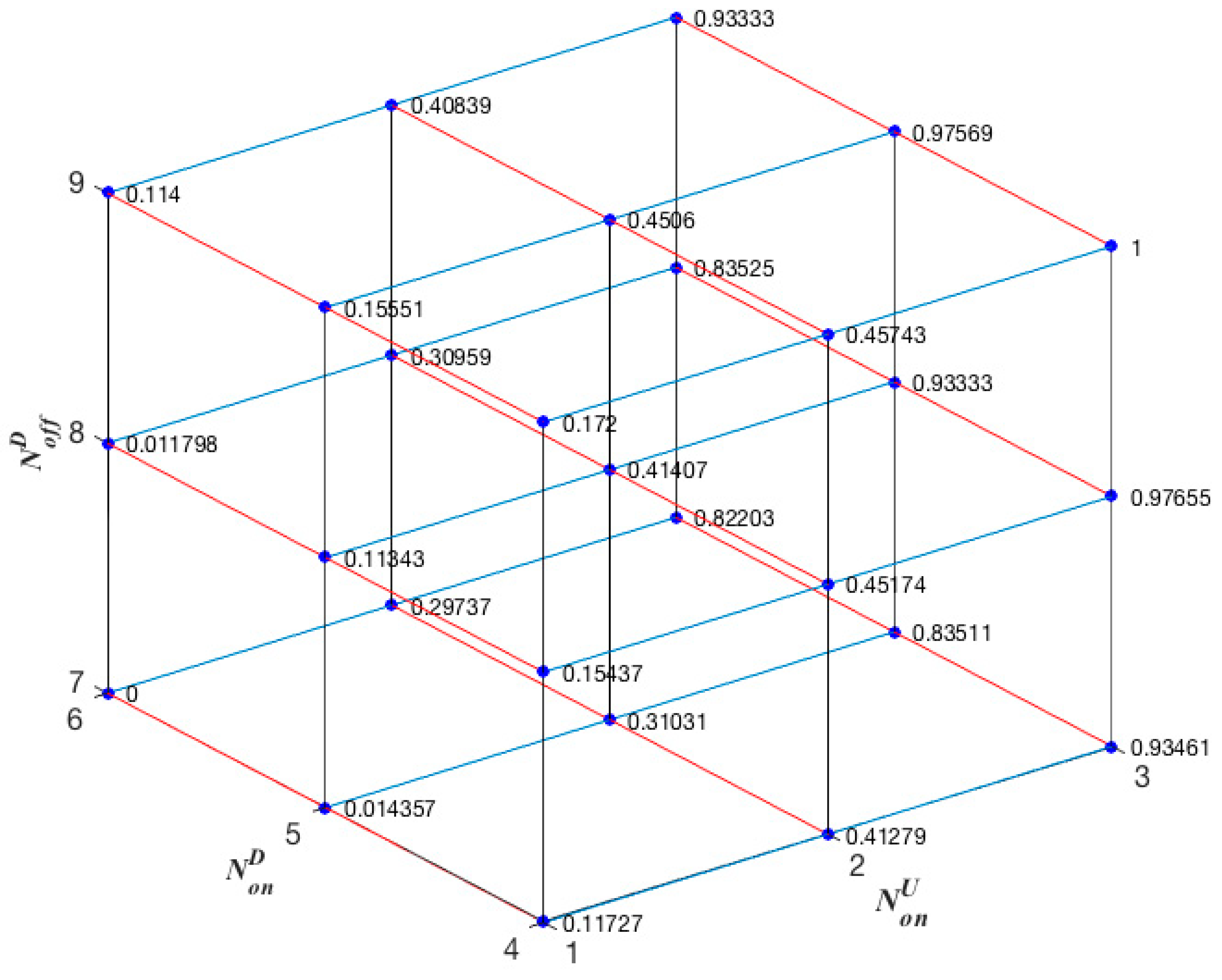 Applsci 10 01475 g005