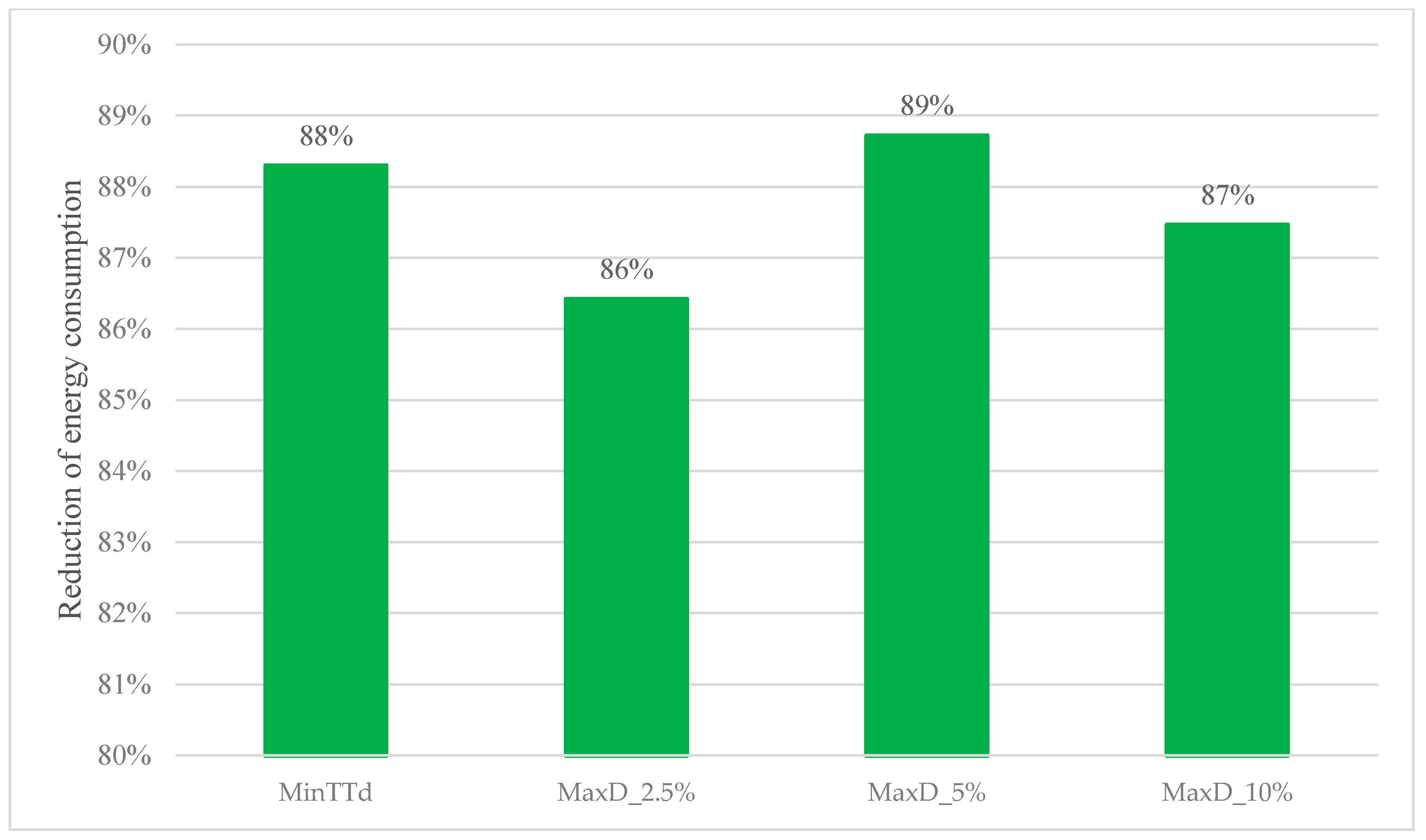 Applsci 10 01475 g009
