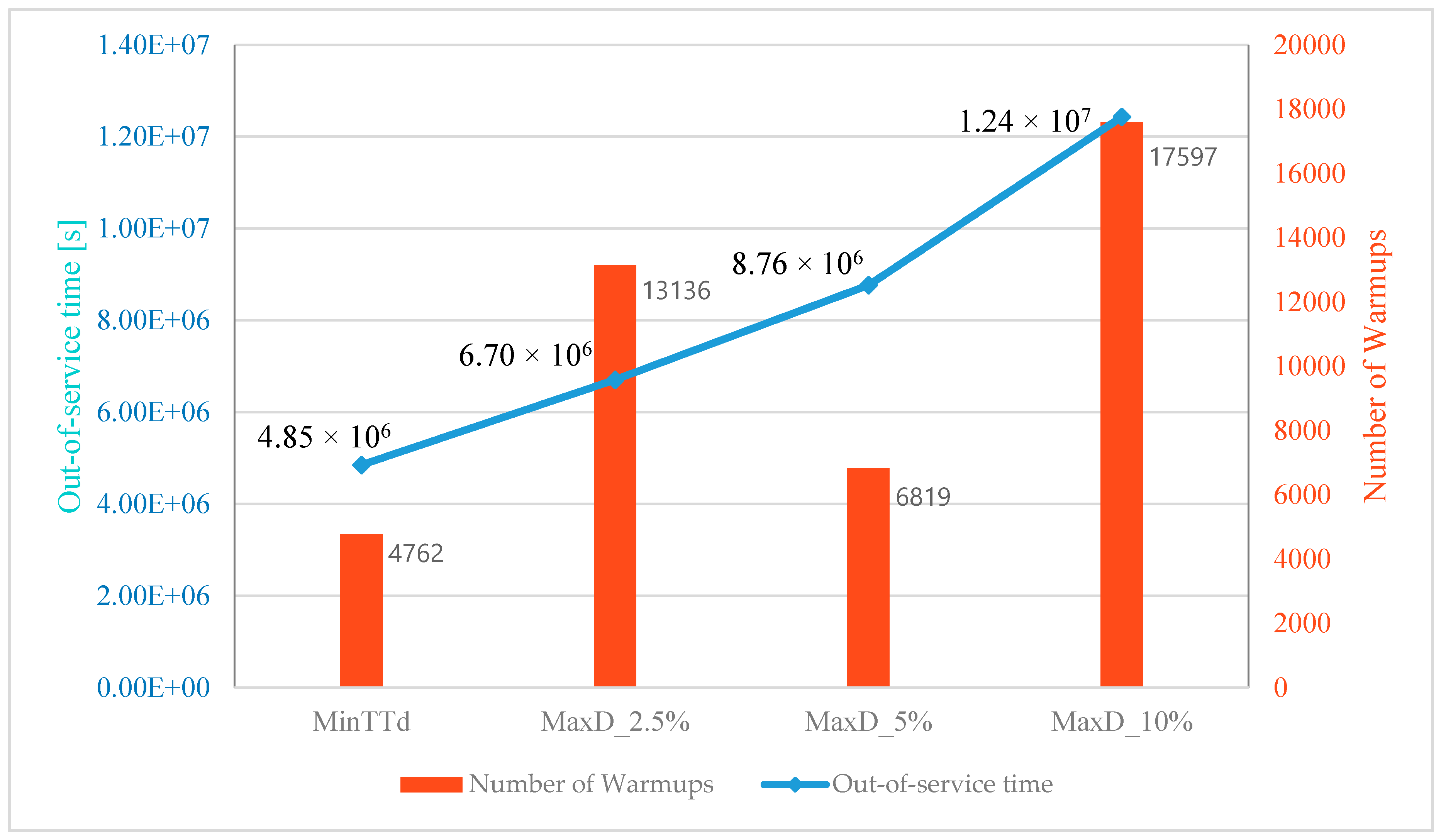 Applsci 10 01475 g011