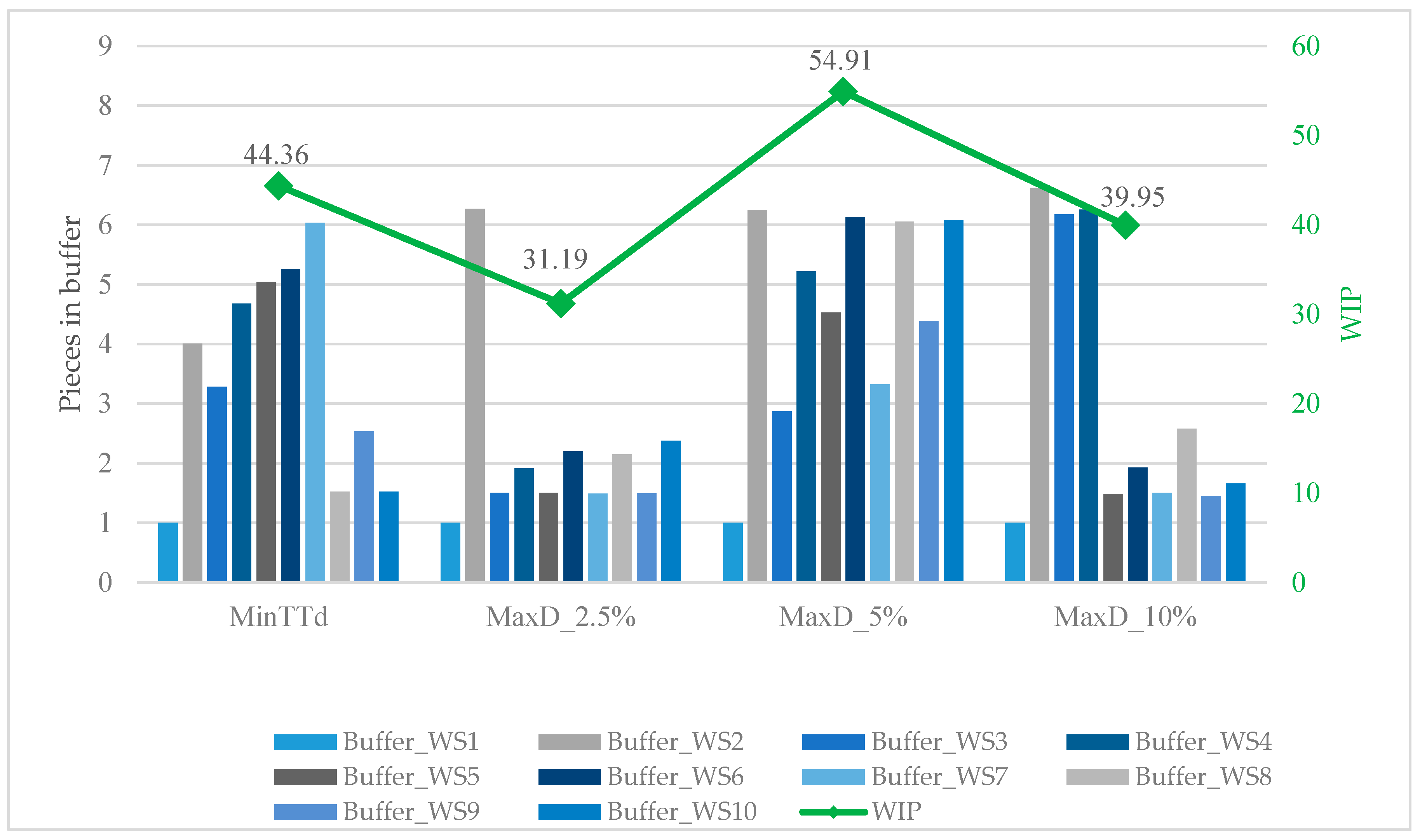 Applsci 10 01475 g013