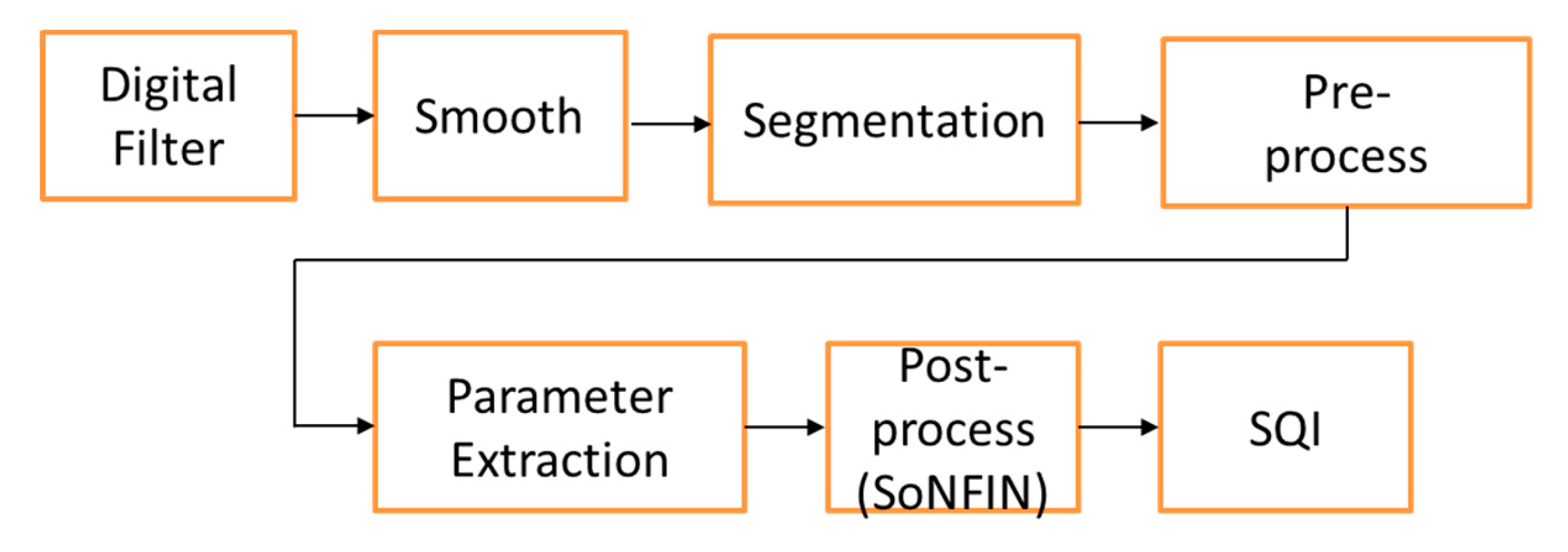 Applsci 10 01476 g002