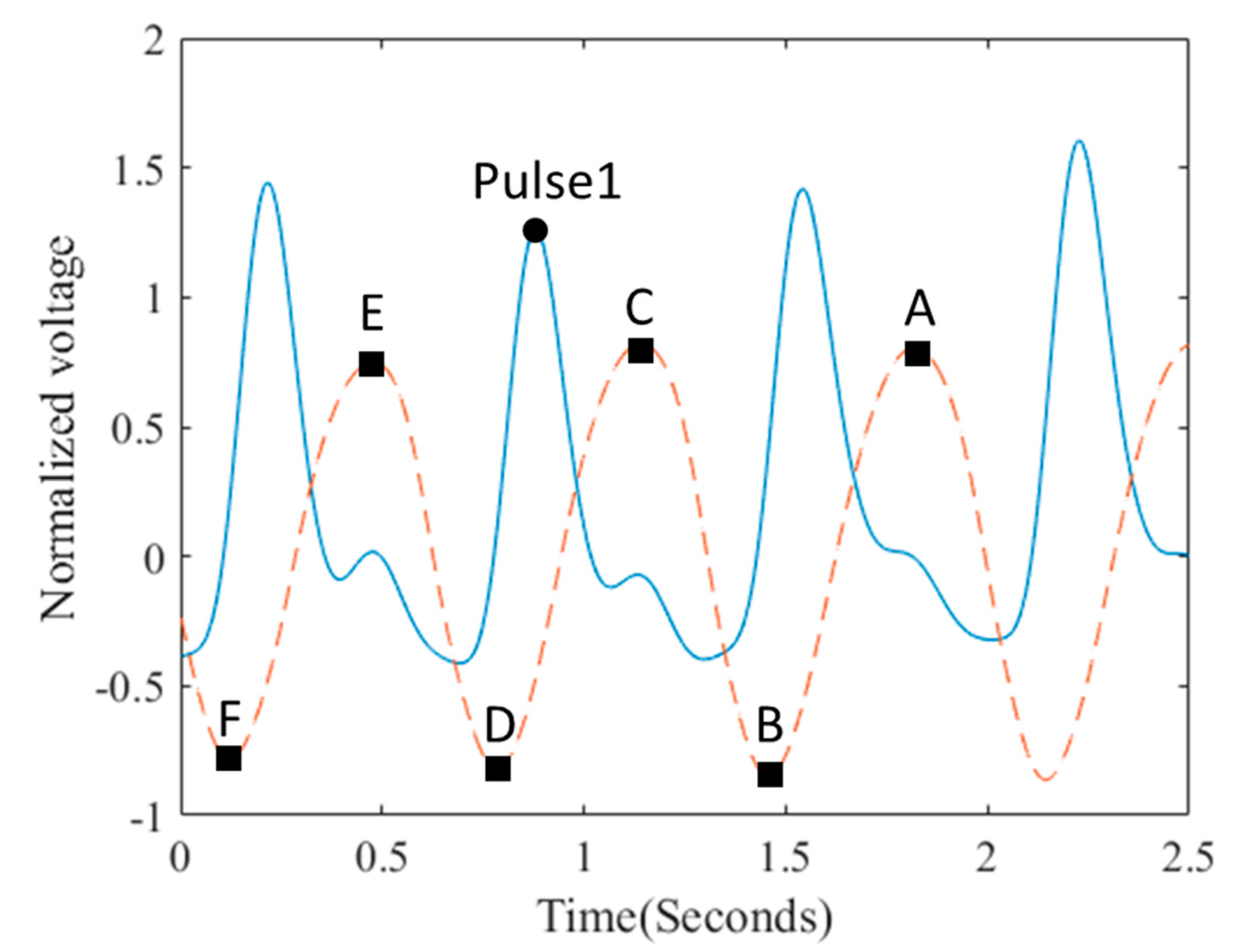 Applsci 10 01476 g003