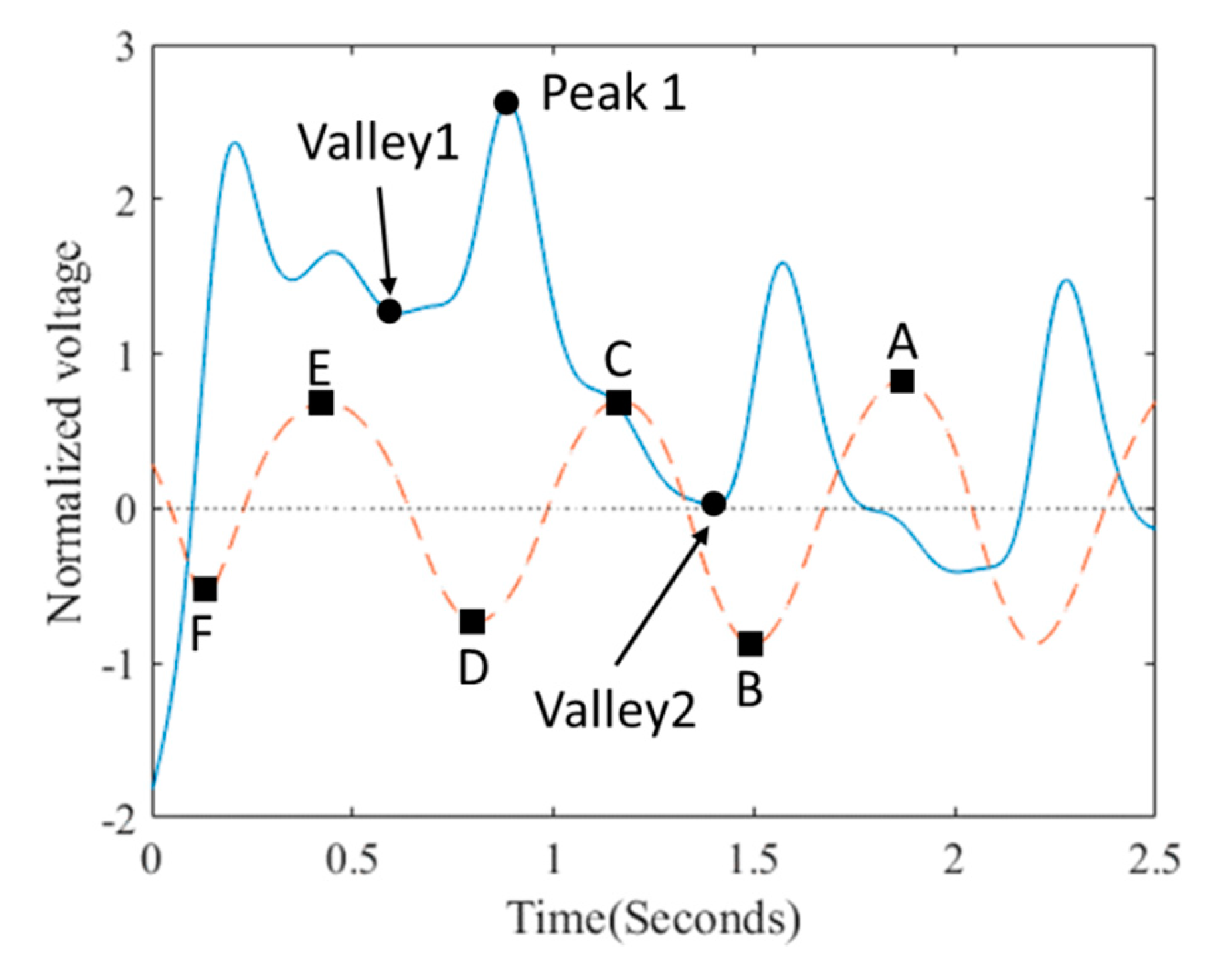 Applsci 10 01476 g004