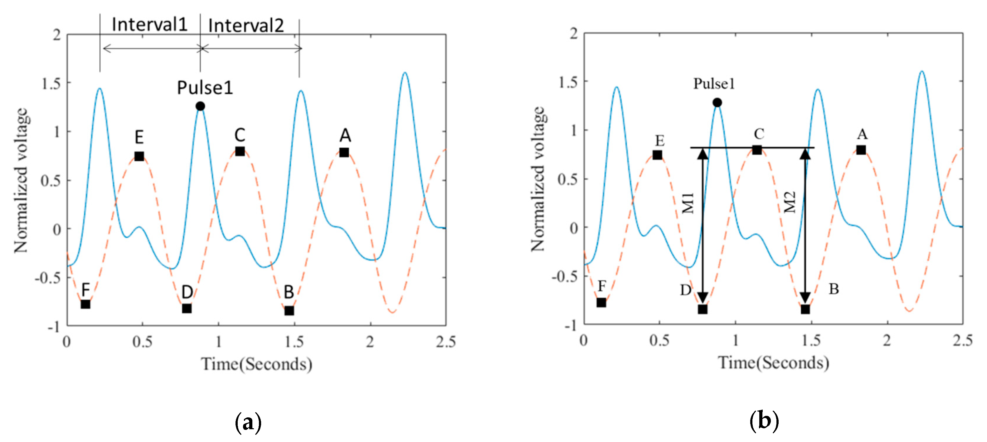 Applsci 10 01476 g005