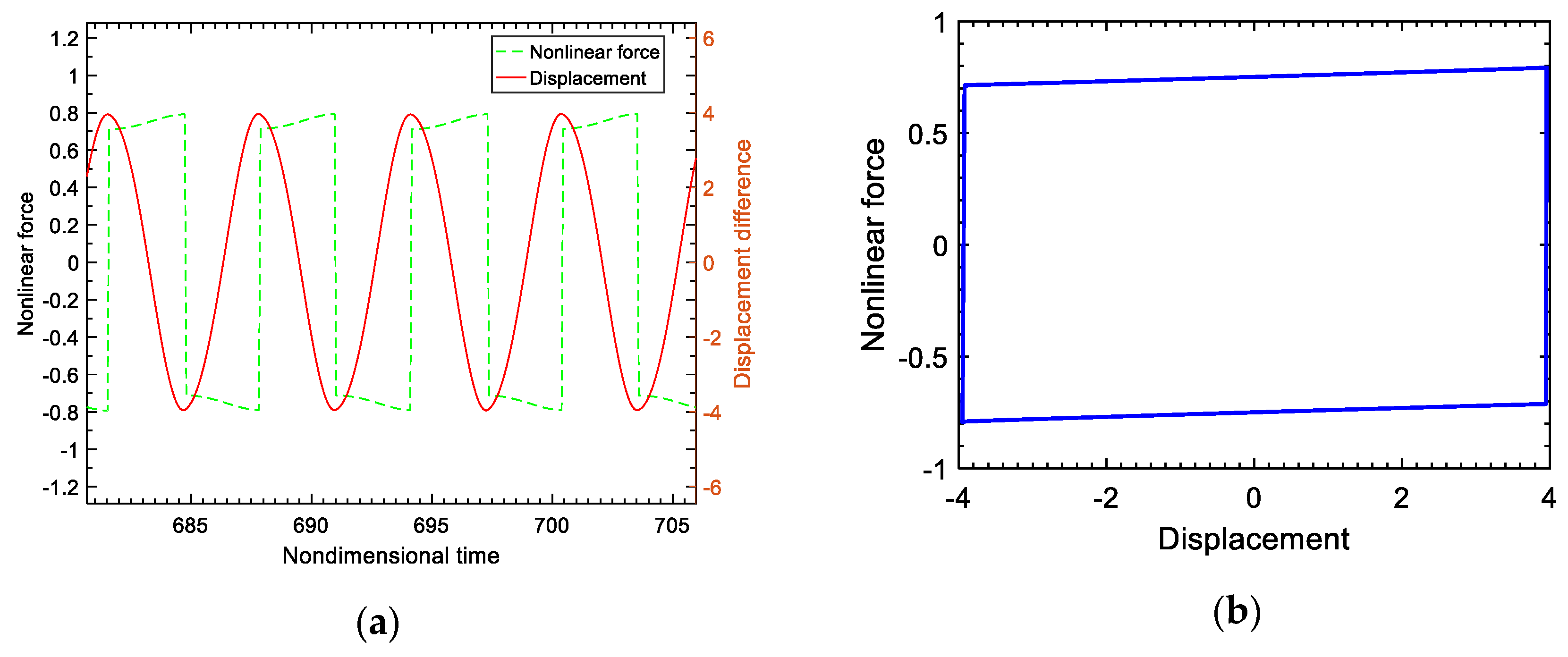 Applsci 10 01478 g004