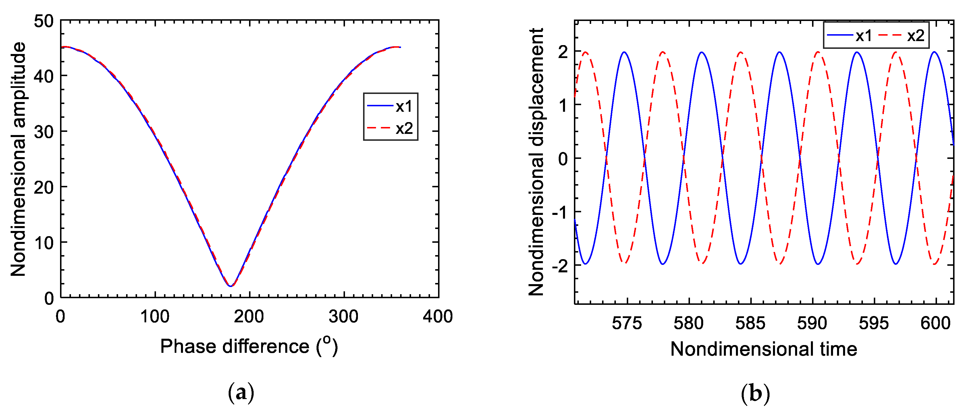 Applsci 10 01478 g006