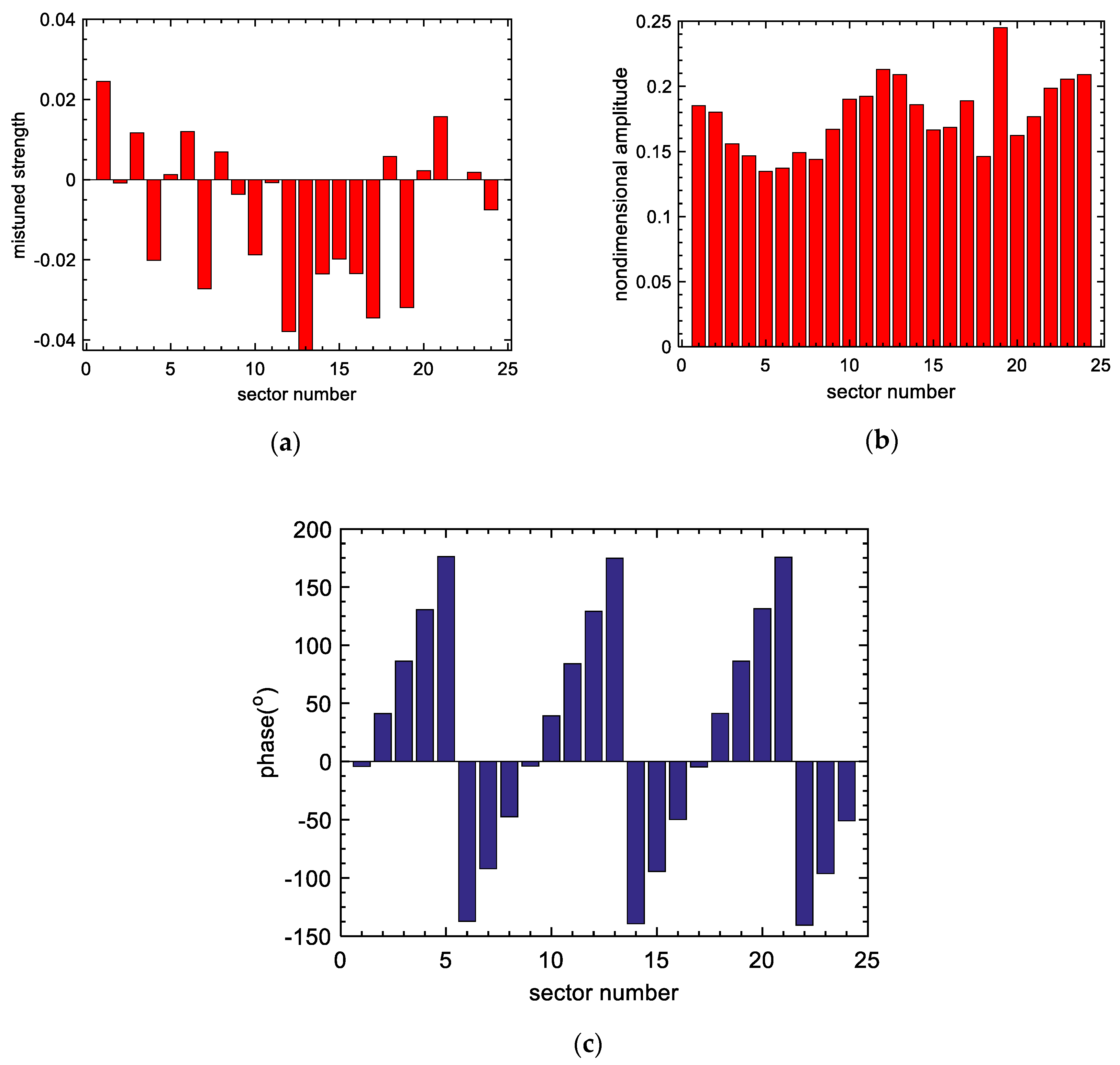 Applsci 10 01478 g018