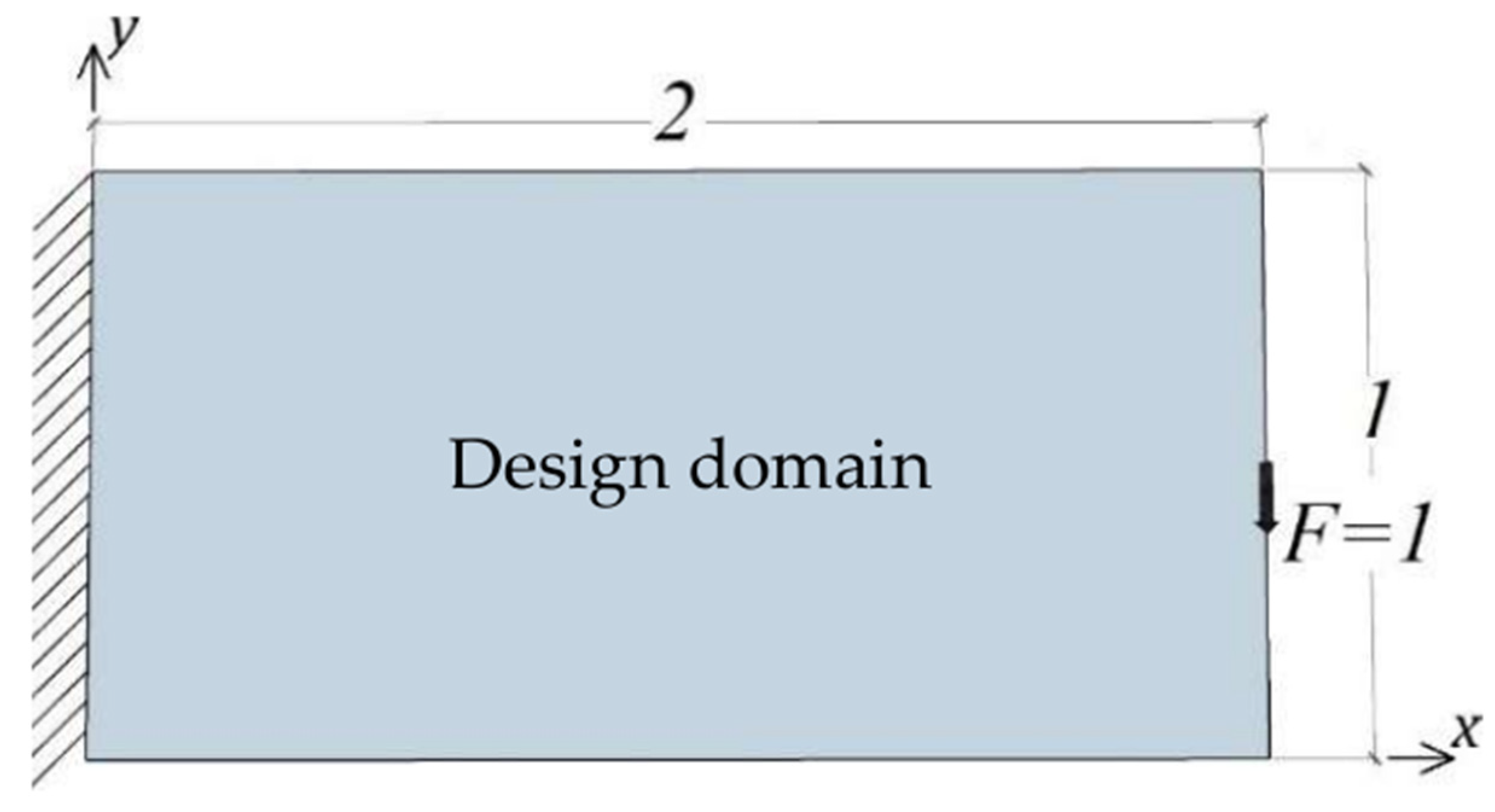 Applsci 10 01481 g003