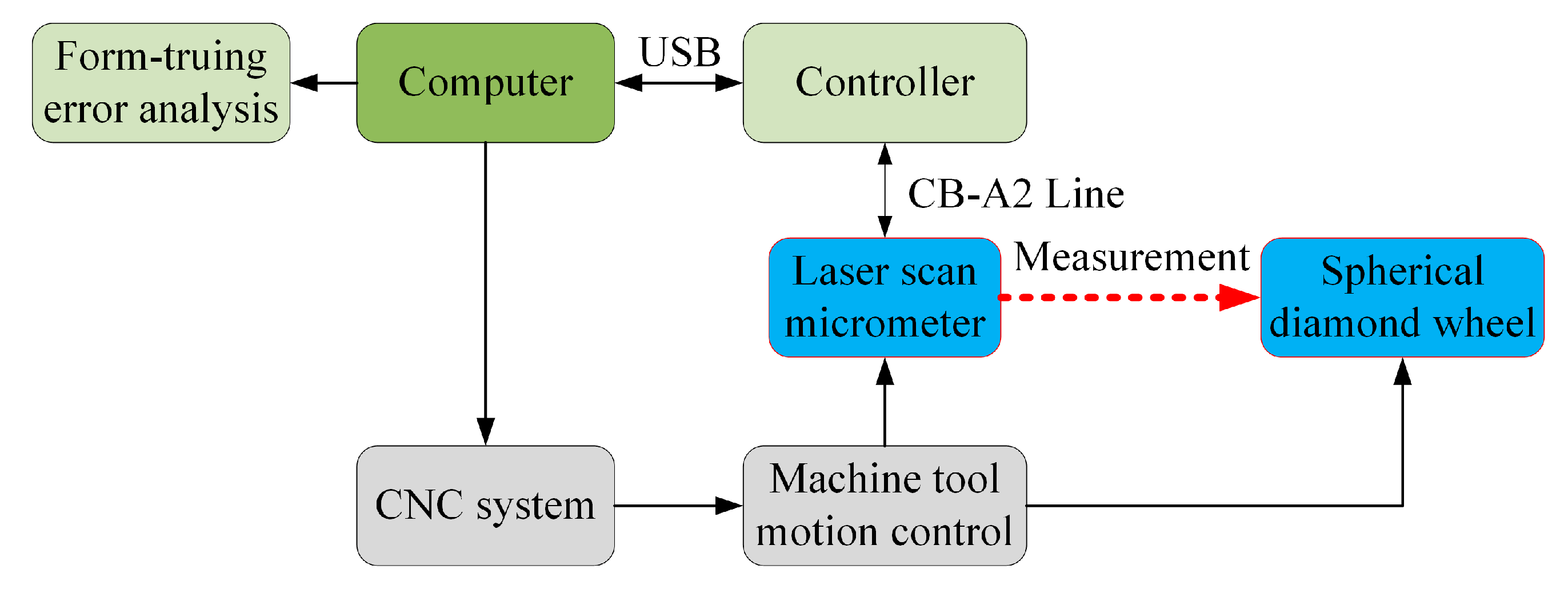 Applsci 10 01483 g002